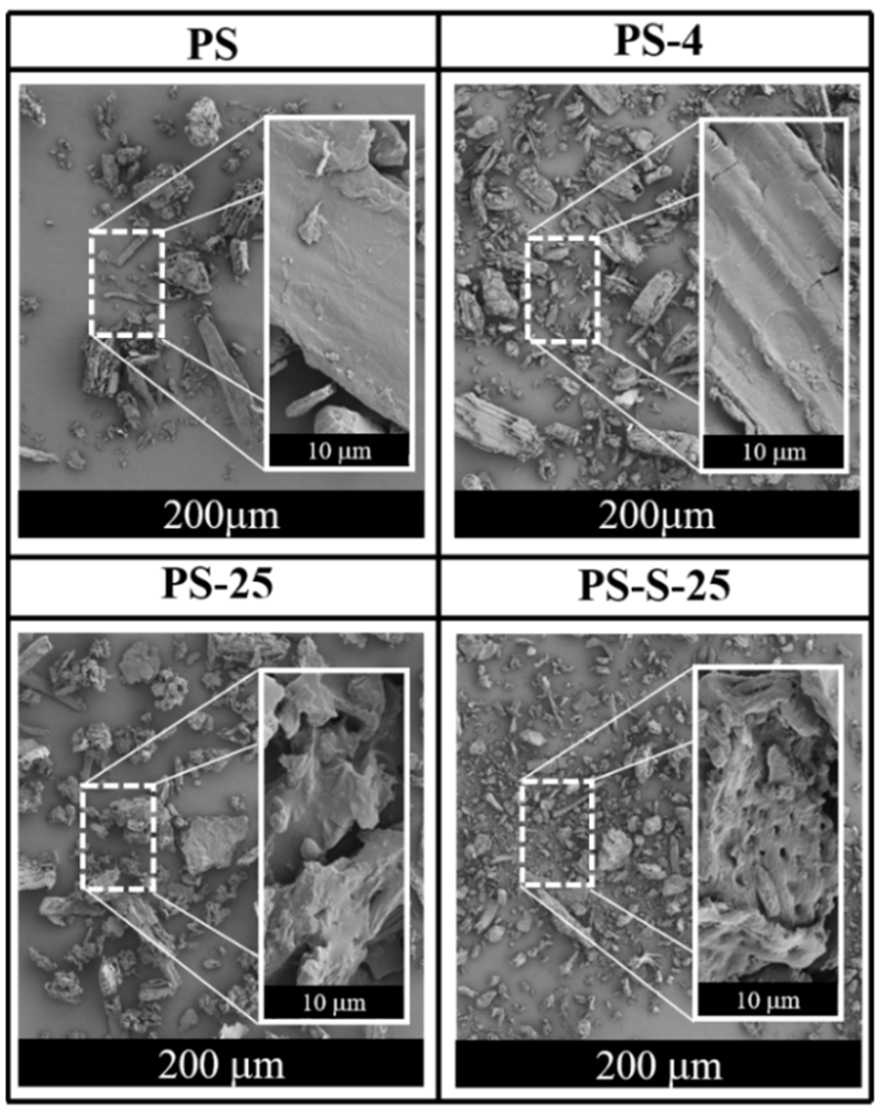 Ijerph 20 00791 g001