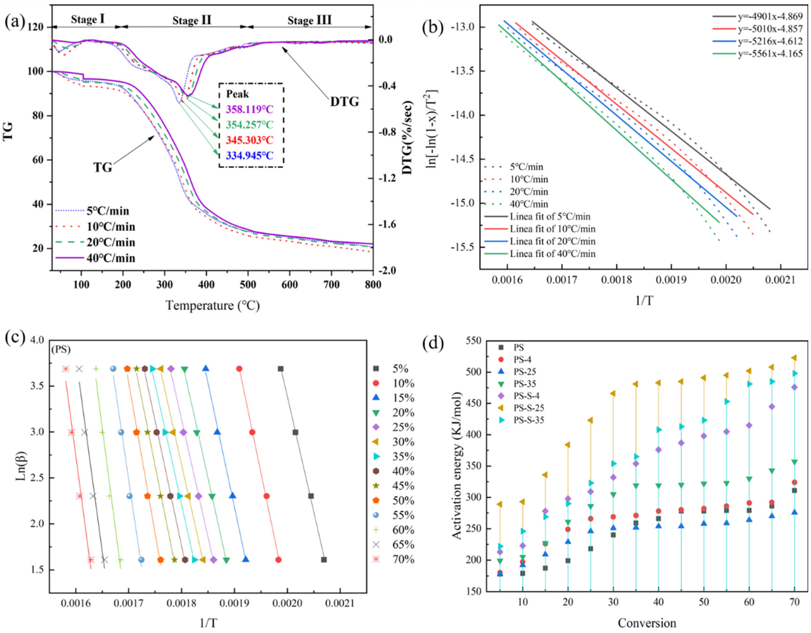 Ijerph 20 00791 g004