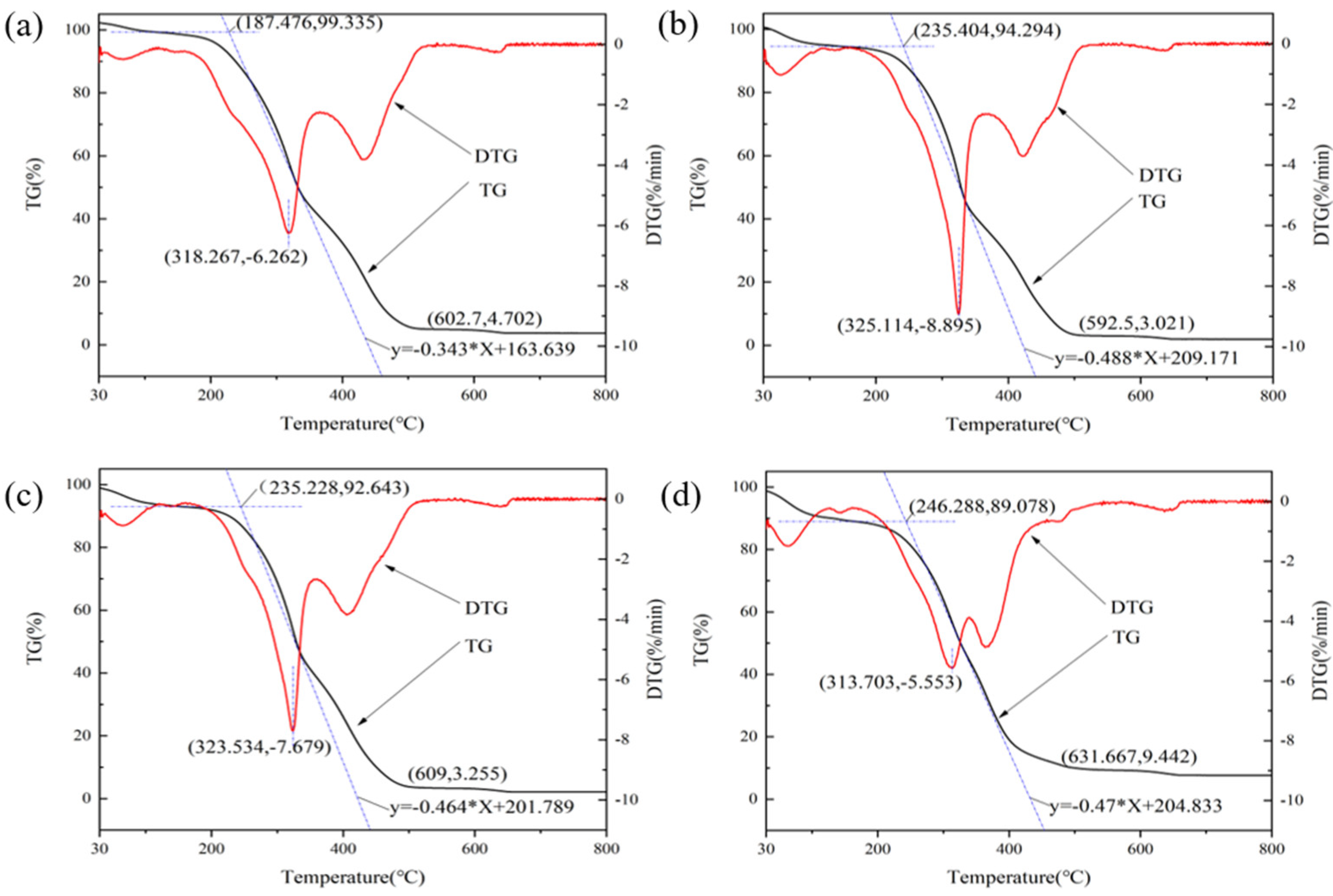 Ijerph 20 00791 g005