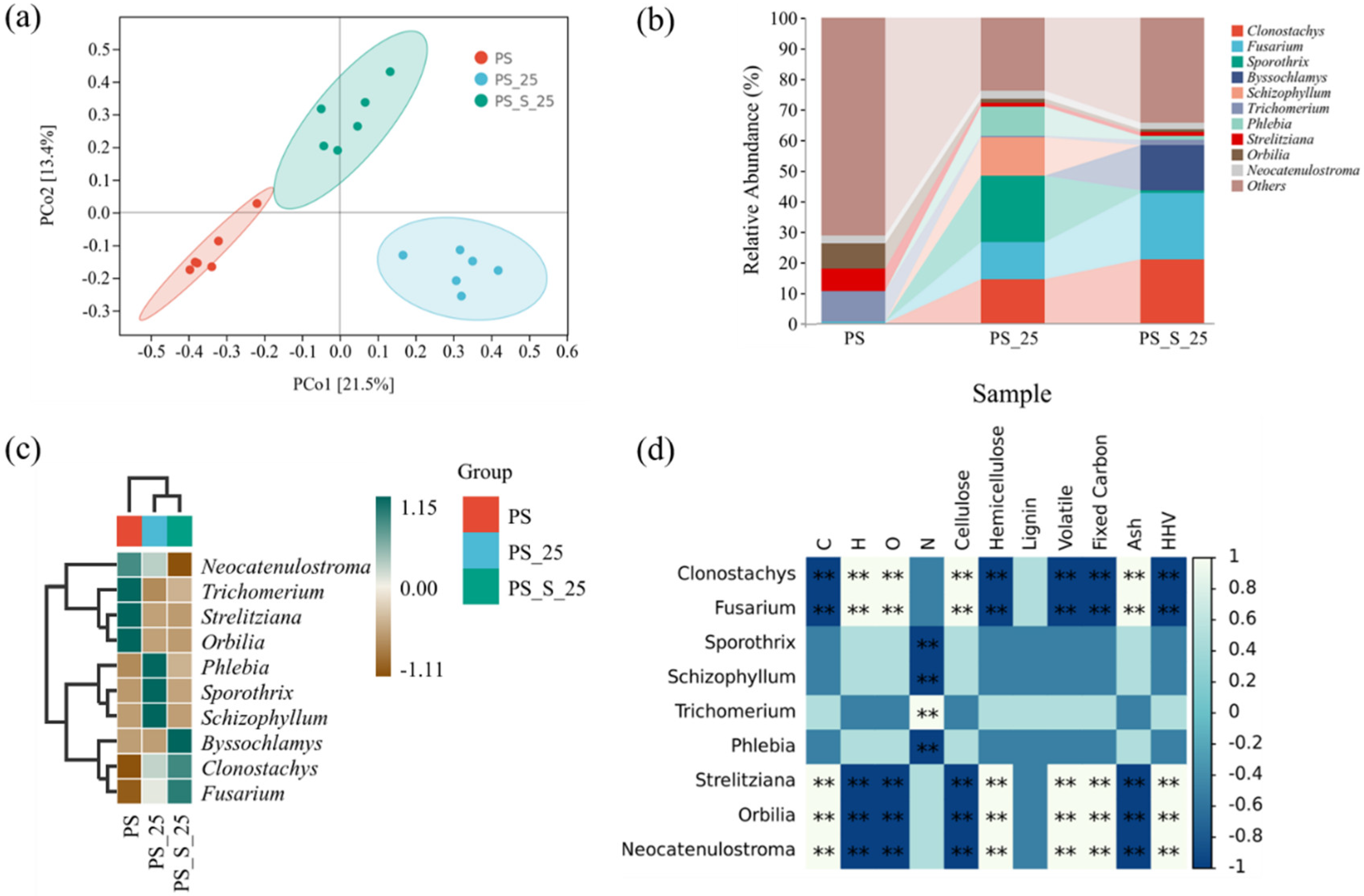 Ijerph 20 00791 g008