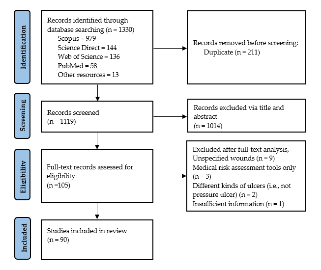 Ijerph 20 00796 g004