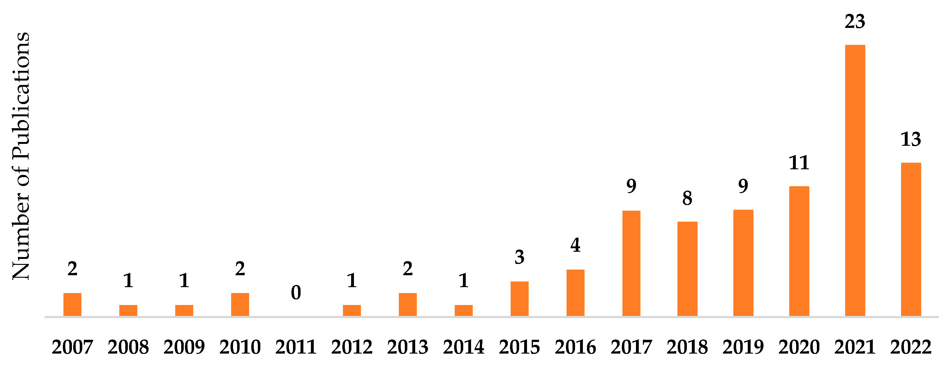 Ijerph 20 00796 g006