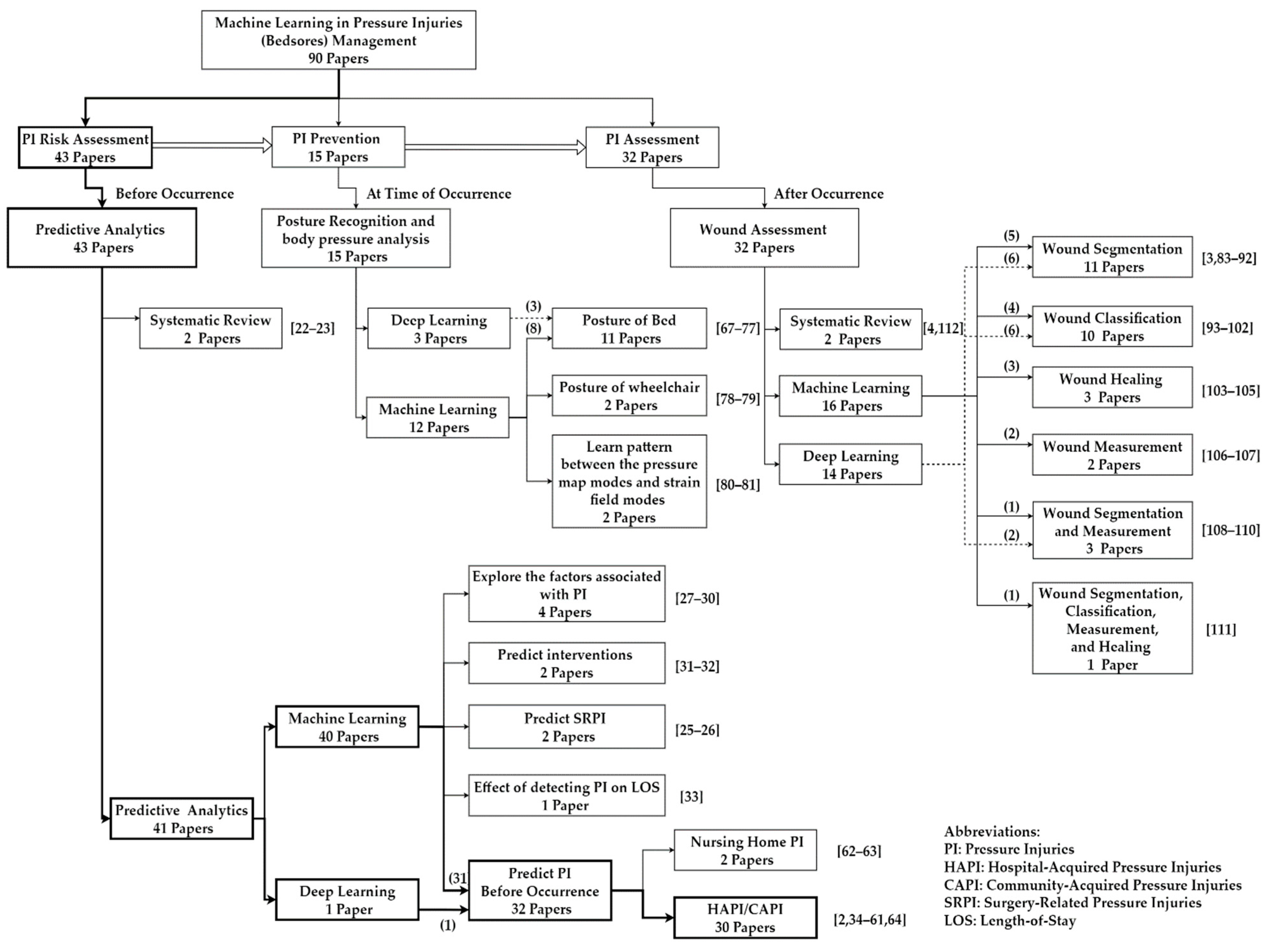 Ijerph 20 00796 g007