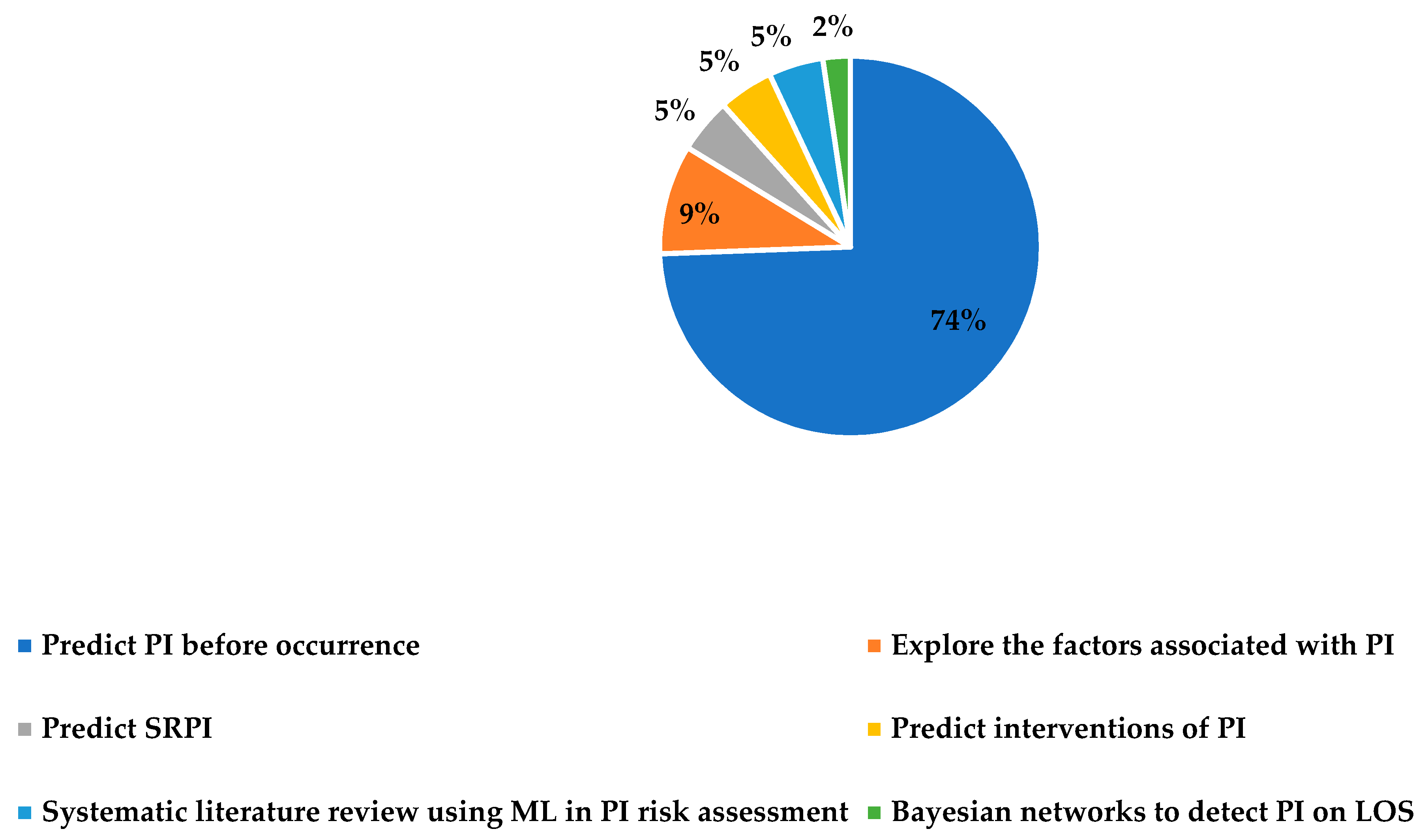 Ijerph 20 00796 g008