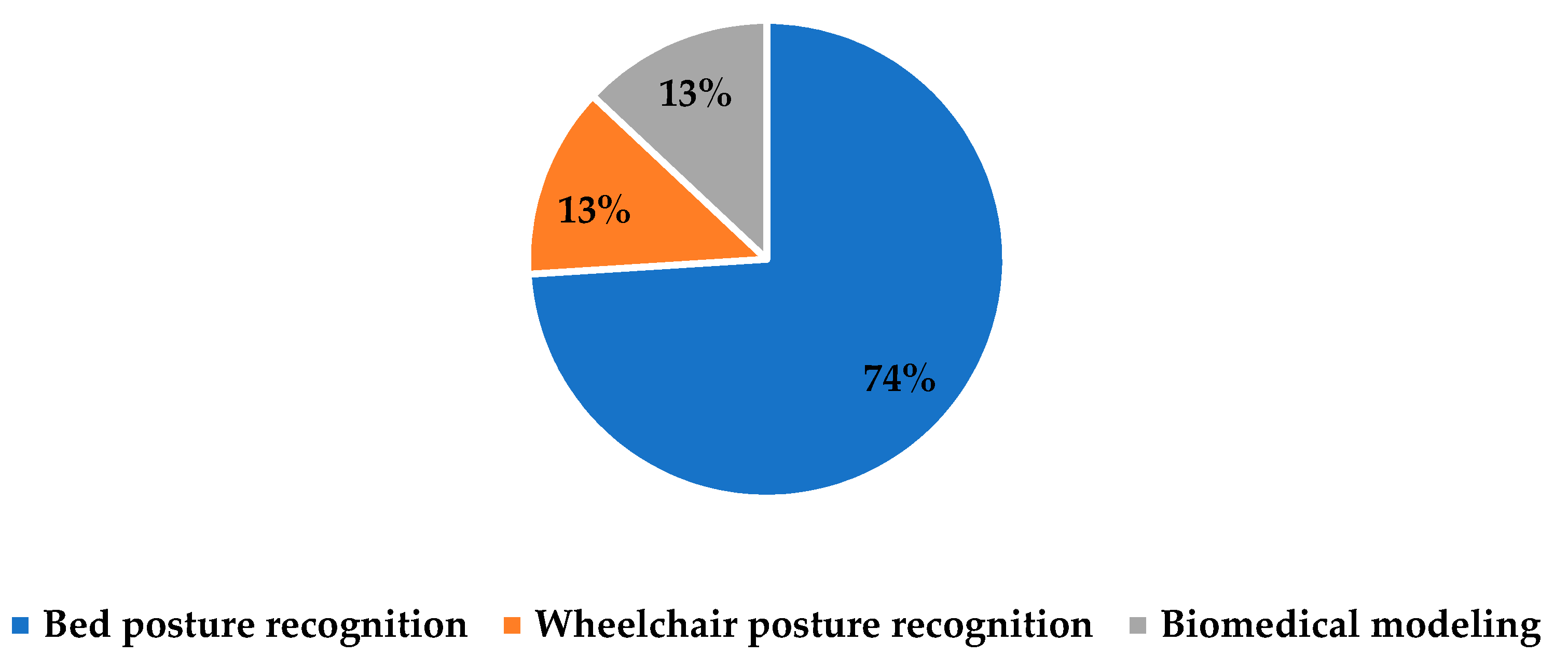 Ijerph 20 00796 g009