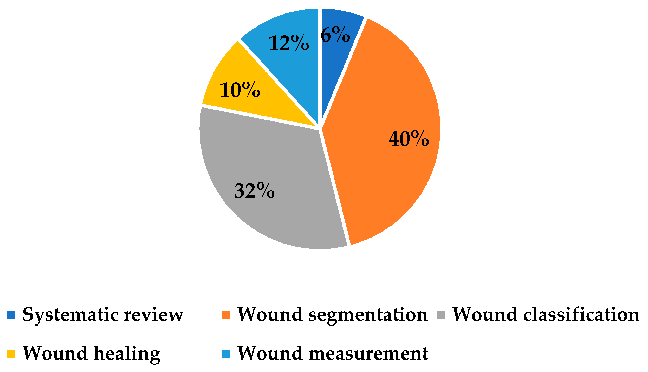 Ijerph 20 00796 g010
