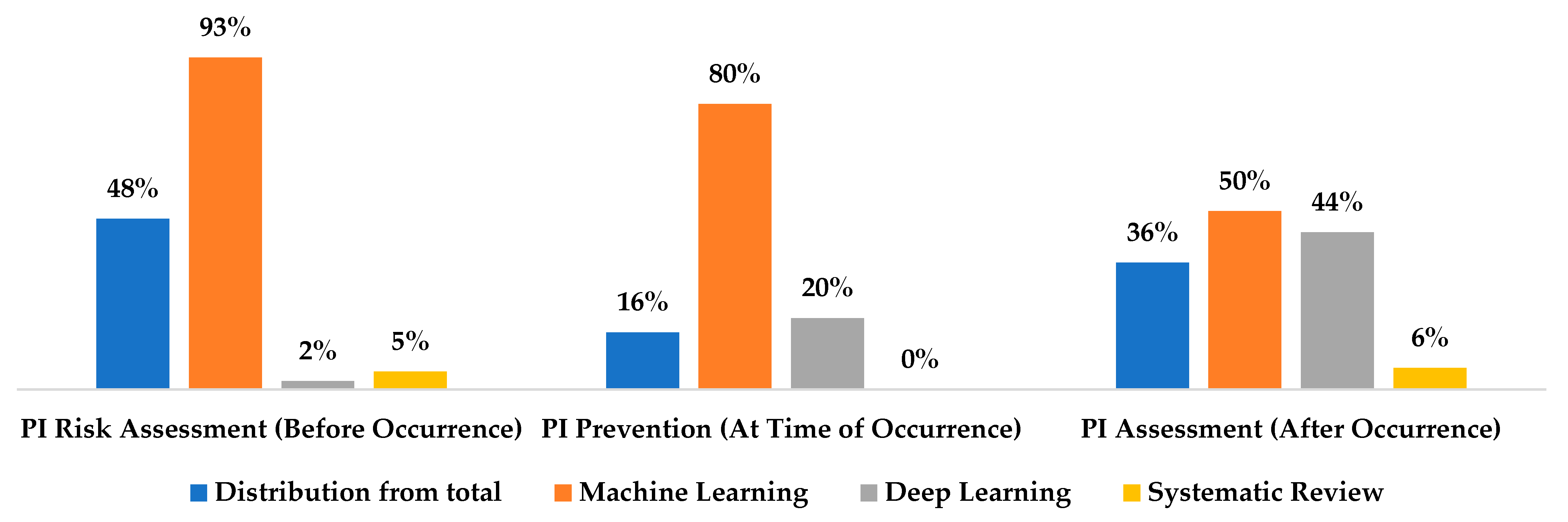 Ijerph 20 00796 g011