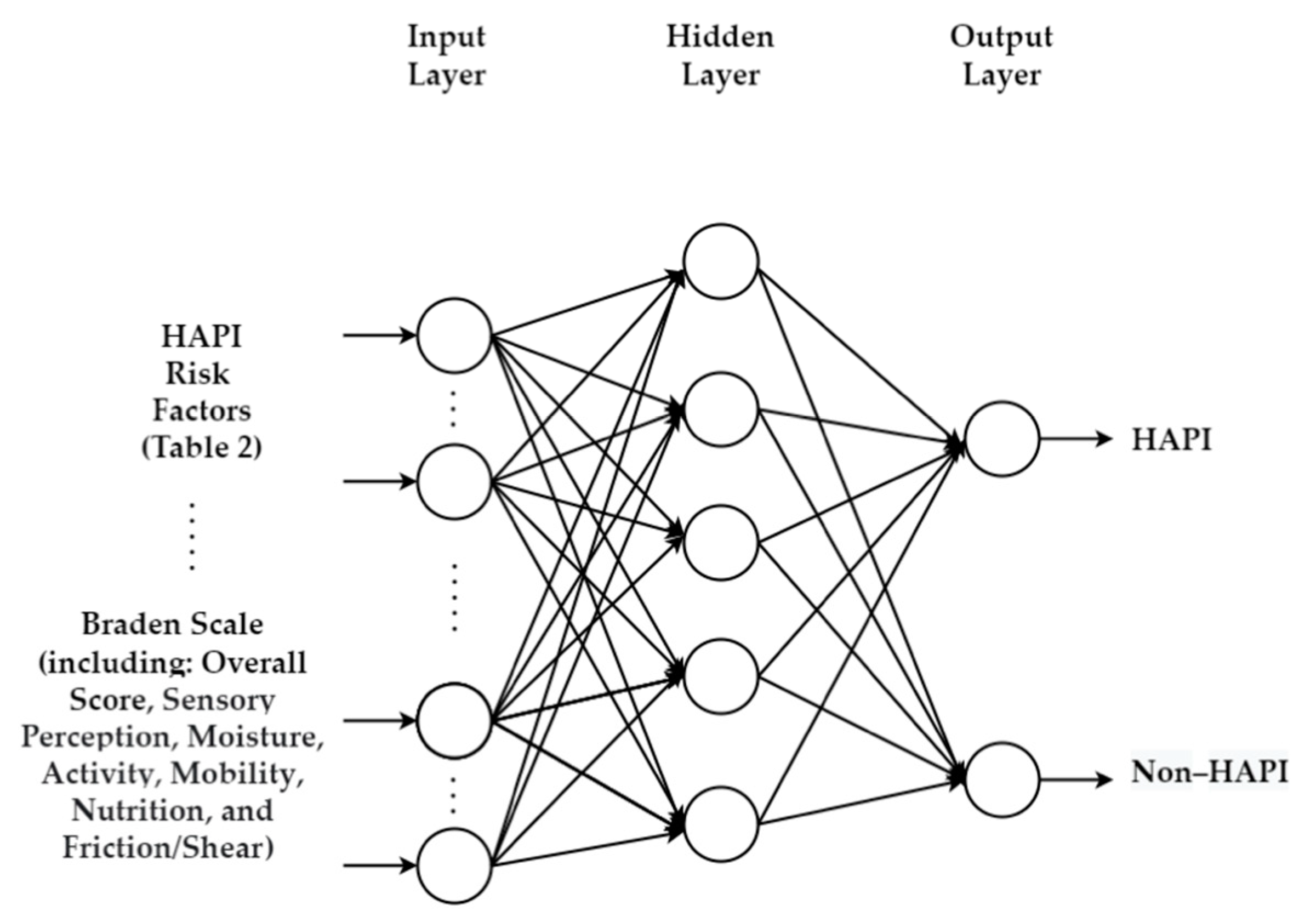 Ijerph 20 00796 g013