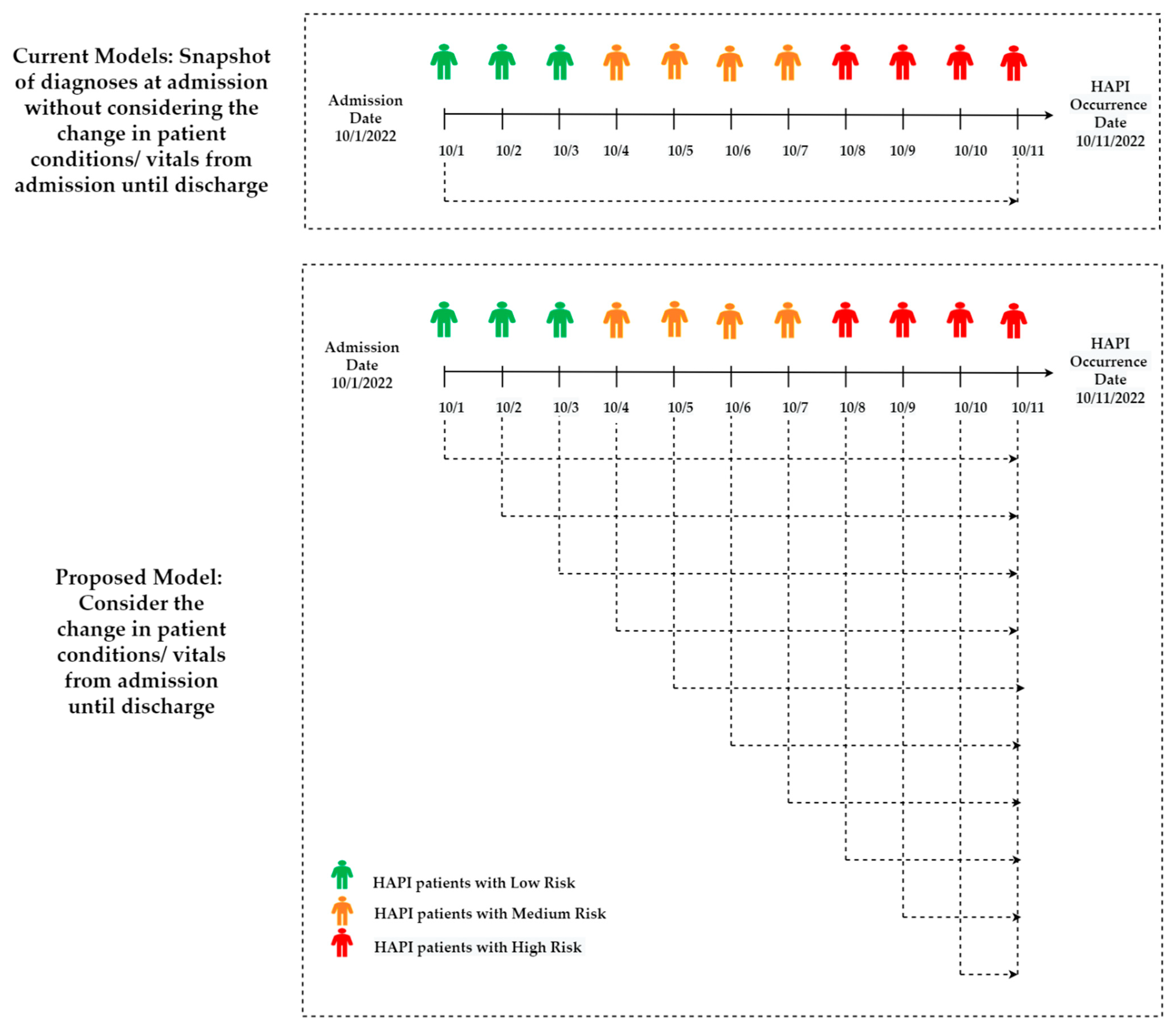 Ijerph 20 00796 g014