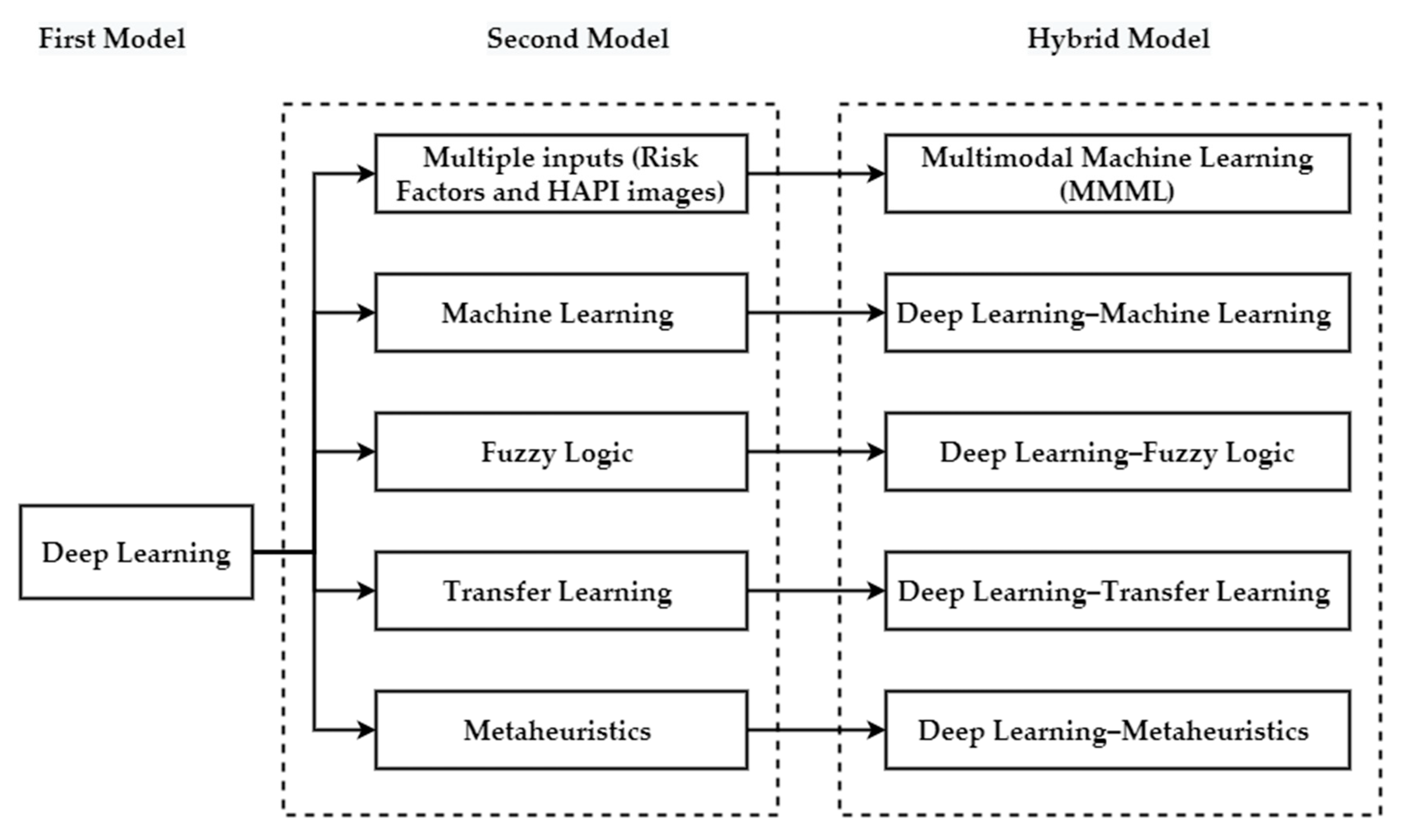Ijerph 20 00796 g017