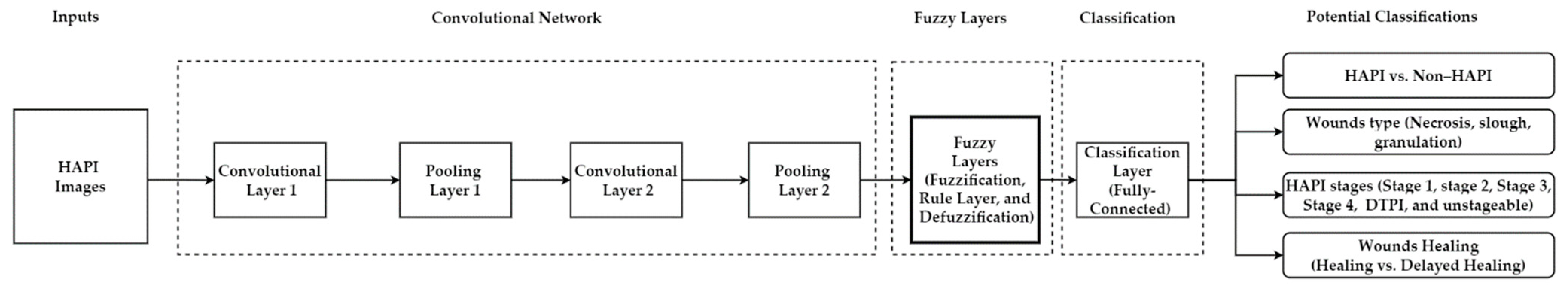 Ijerph 20 00796 g020