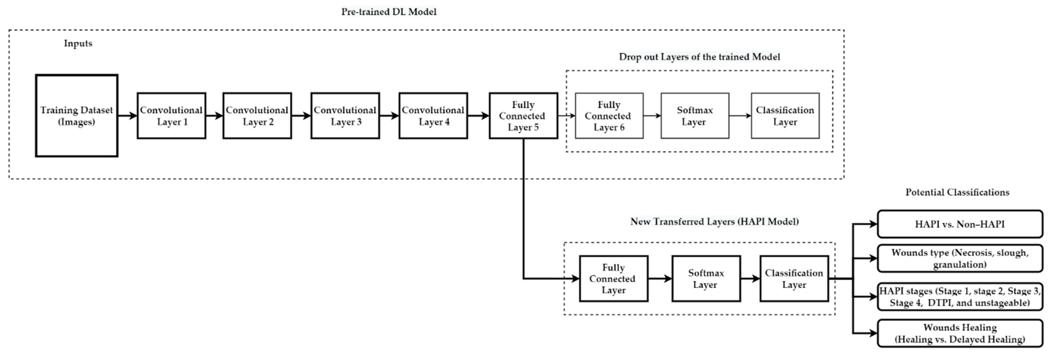 Ijerph 20 00796 g021