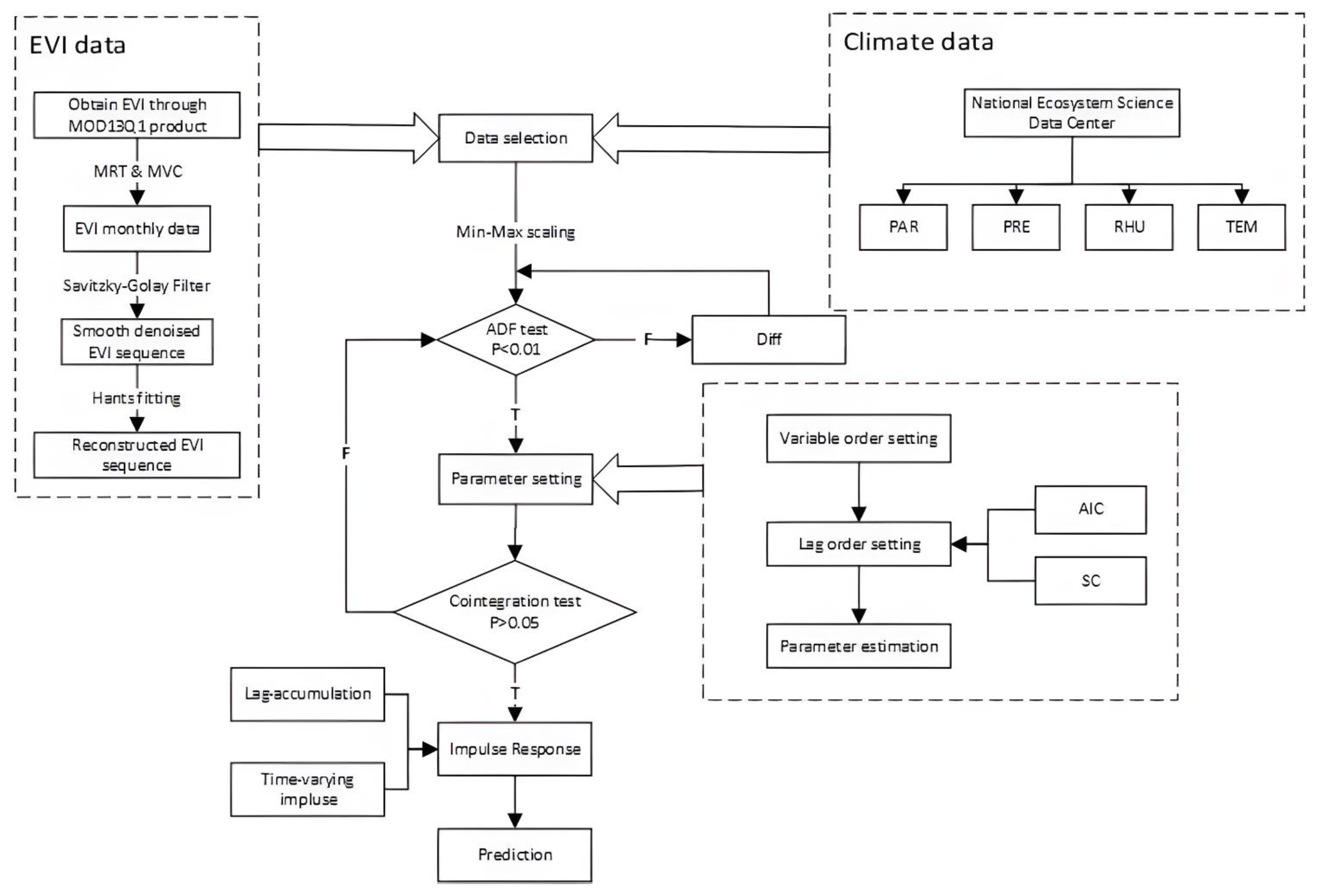 Ijerph 20 00799 g002