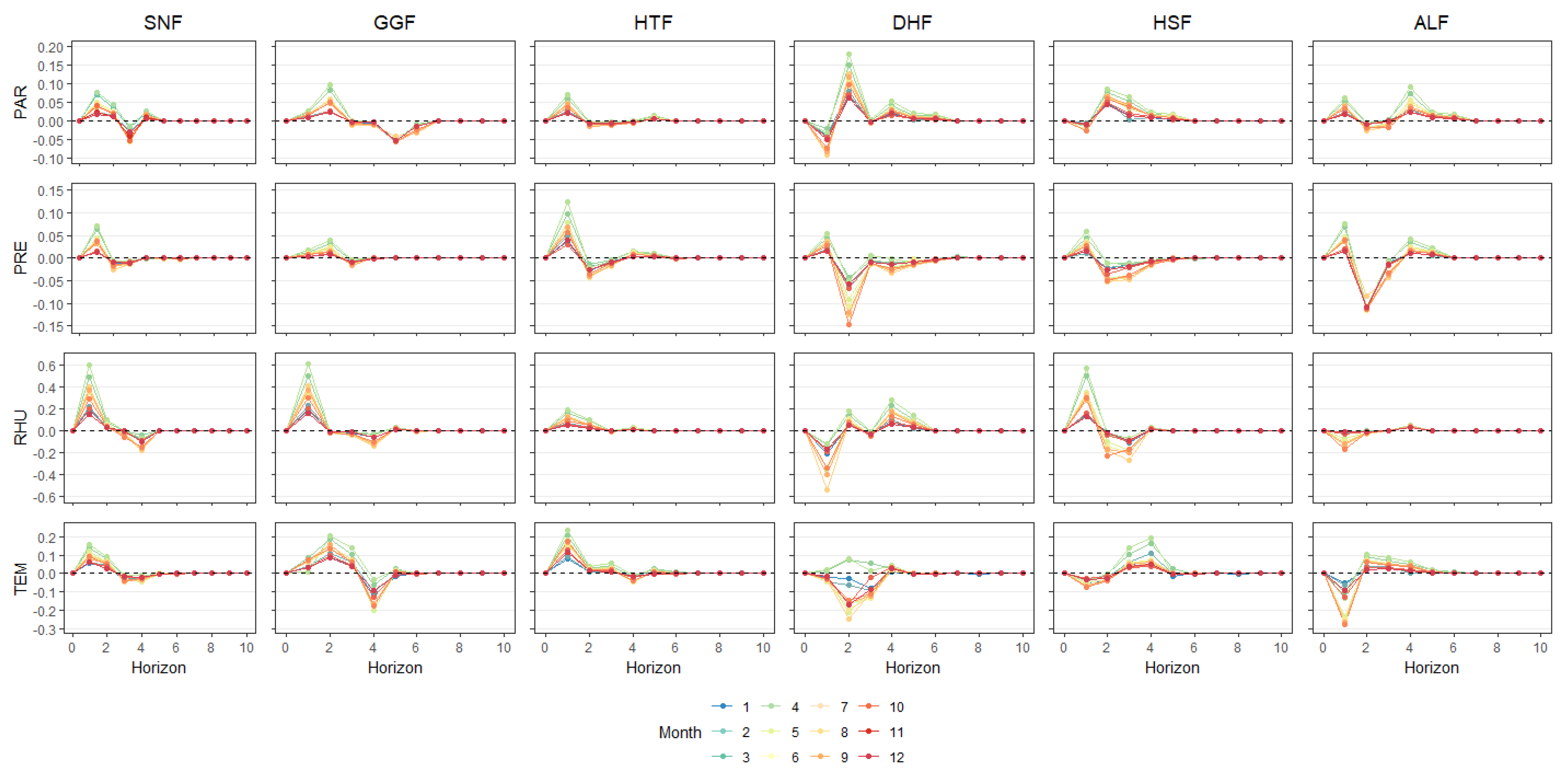 Ijerph 20 00799 g004