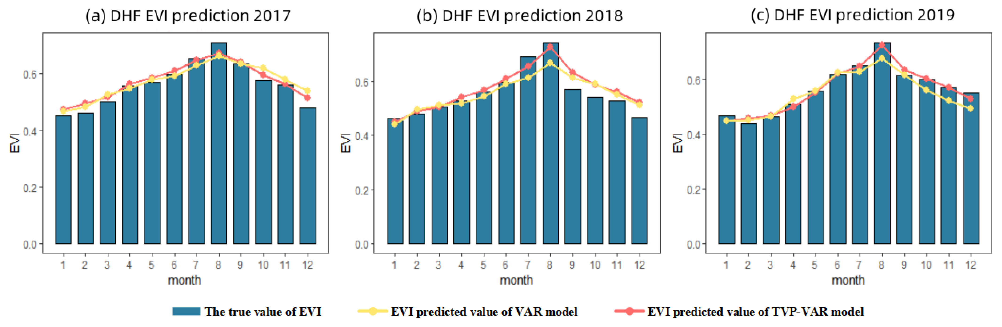 Ijerph 20 00799 g006