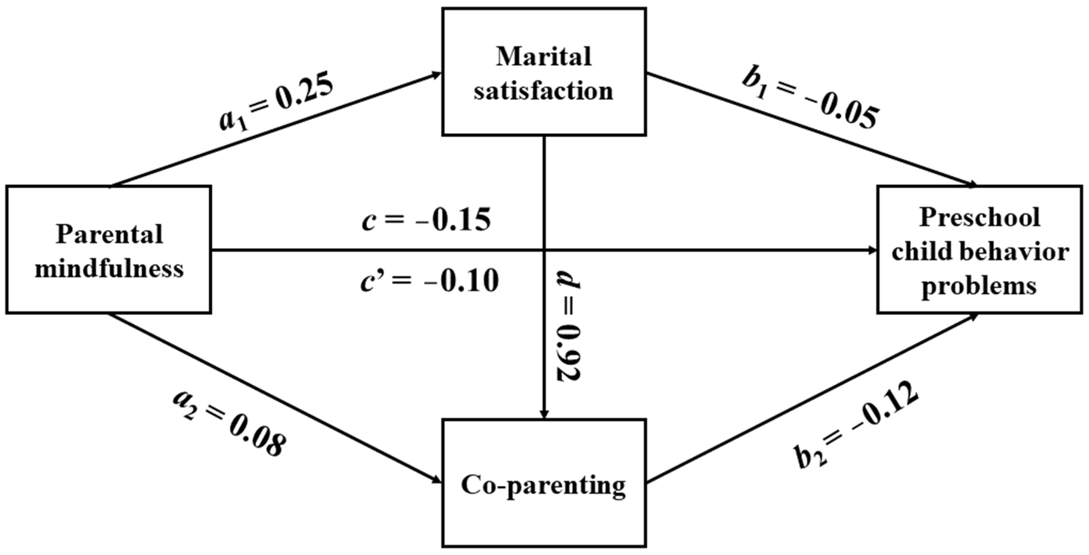 Ijerph 20 00812 g001 Ijerph 20 00812 g001