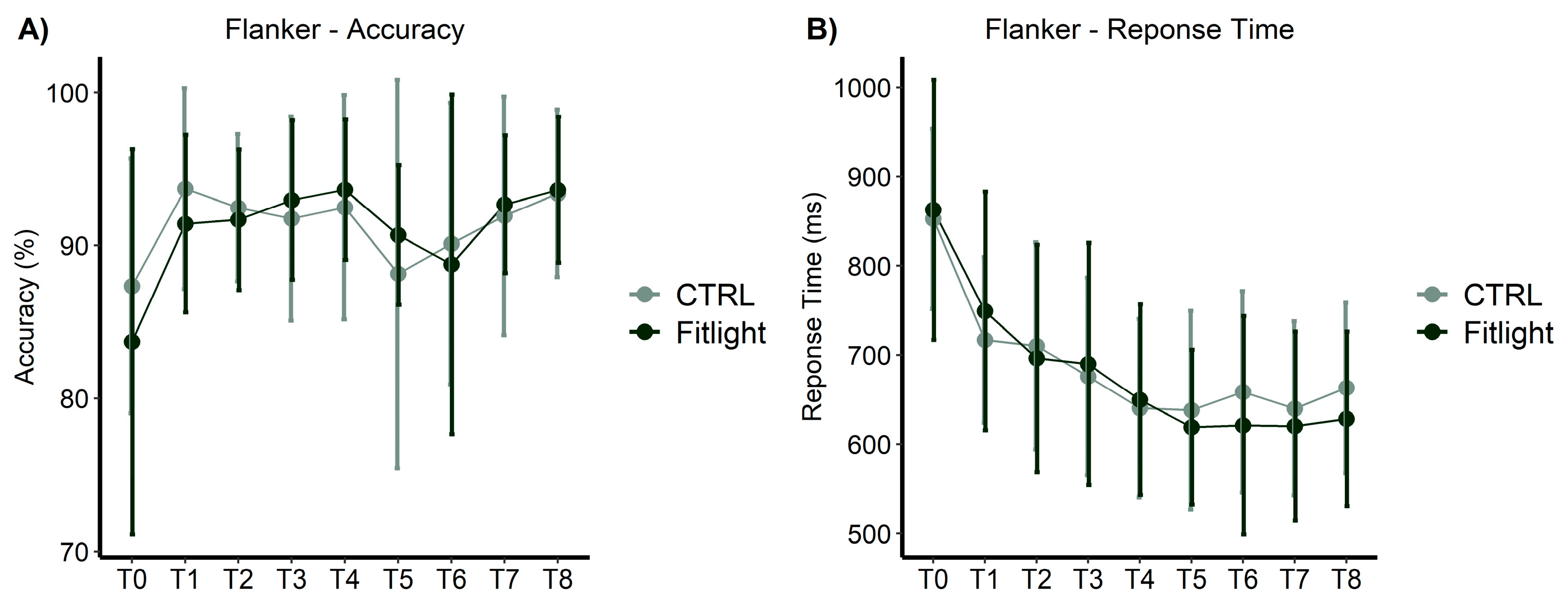 Ijerph 20 00817 g002
