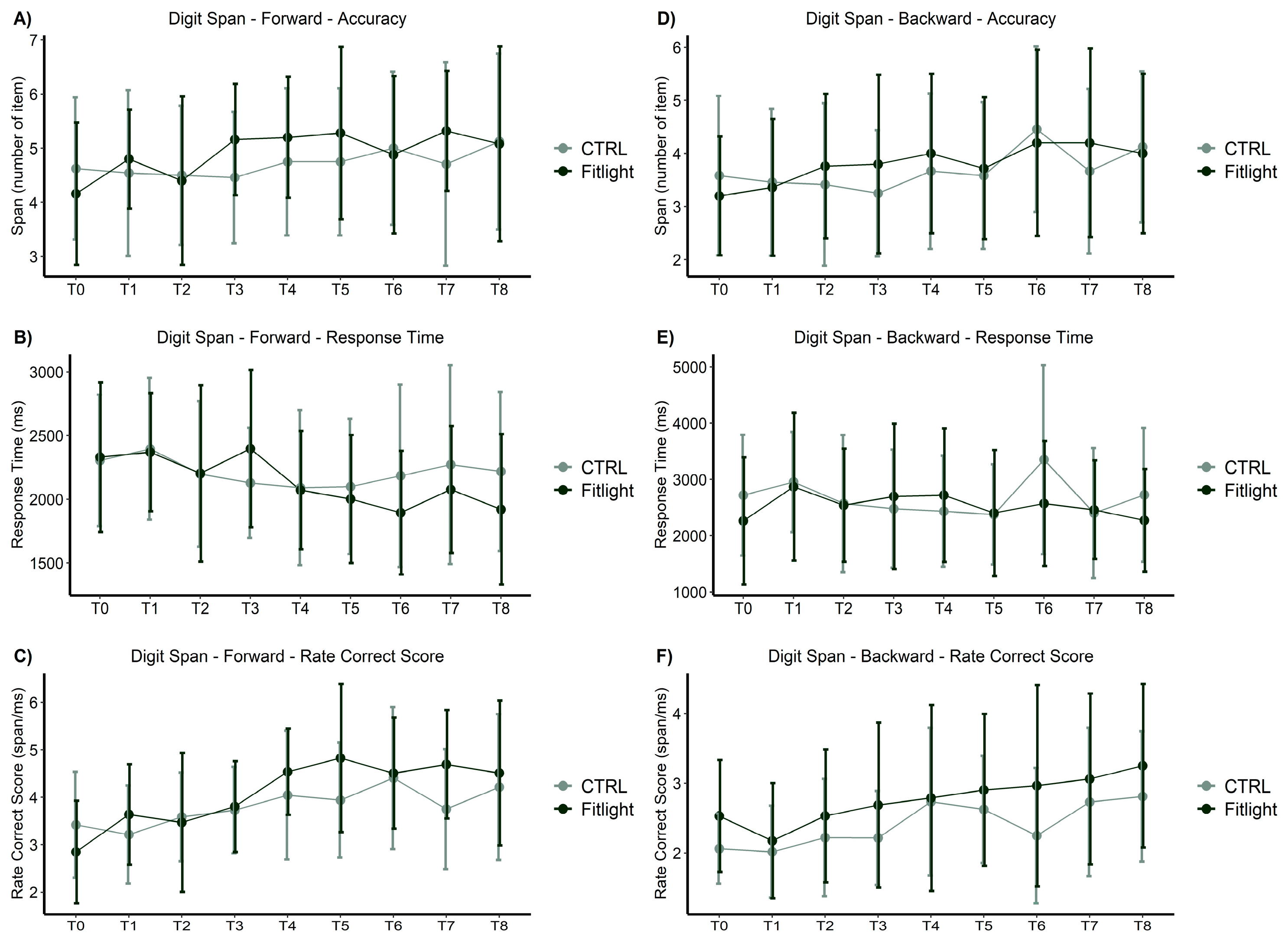 Ijerph 20 00817 g003