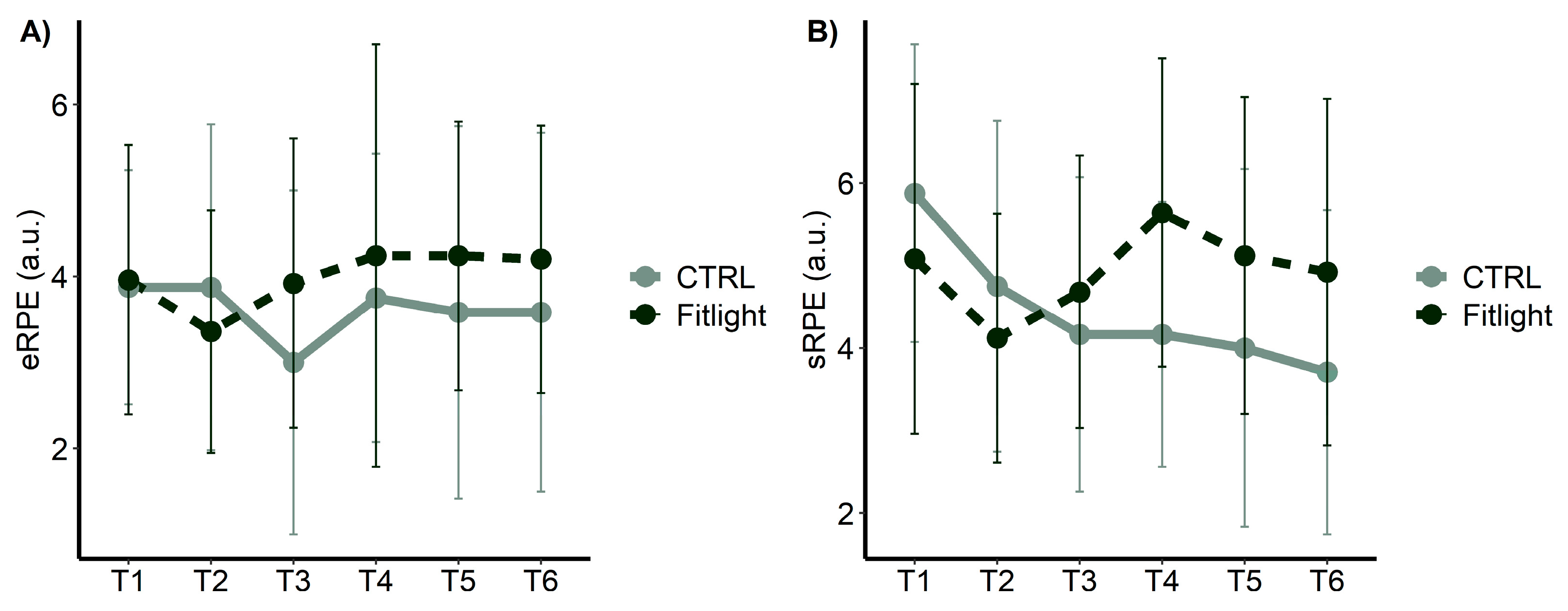 Ijerph 20 00817 g004