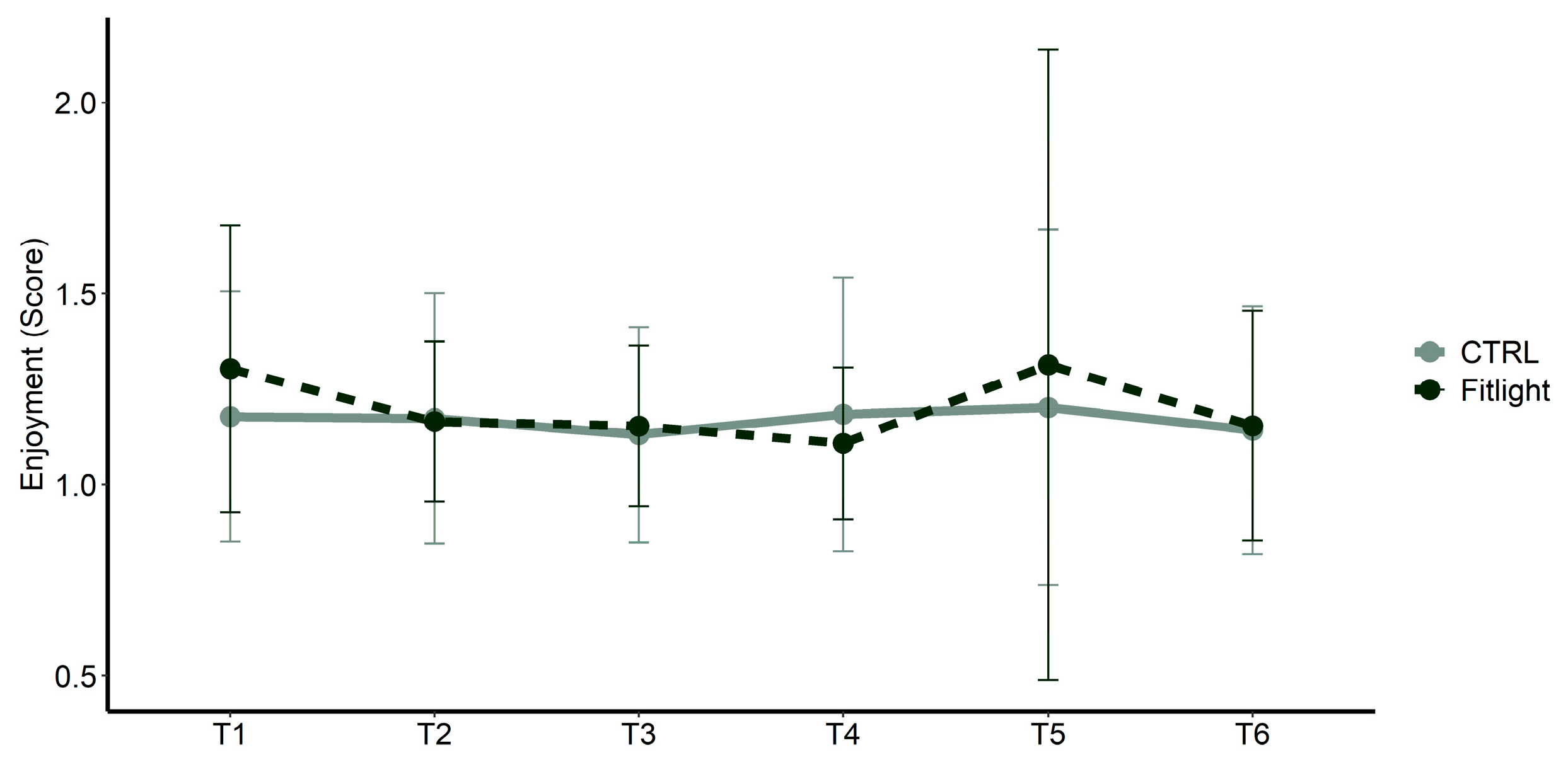 Ijerph 20 00817 g005