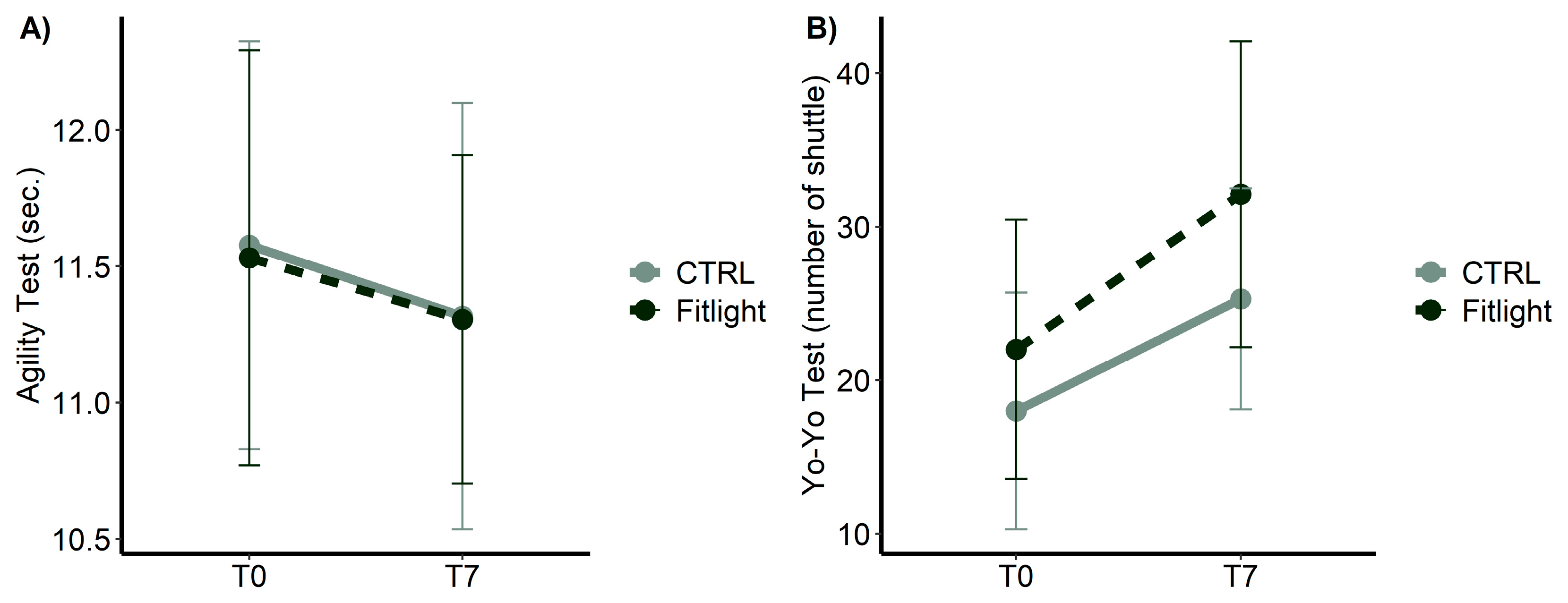 Ijerph 20 00817 g006