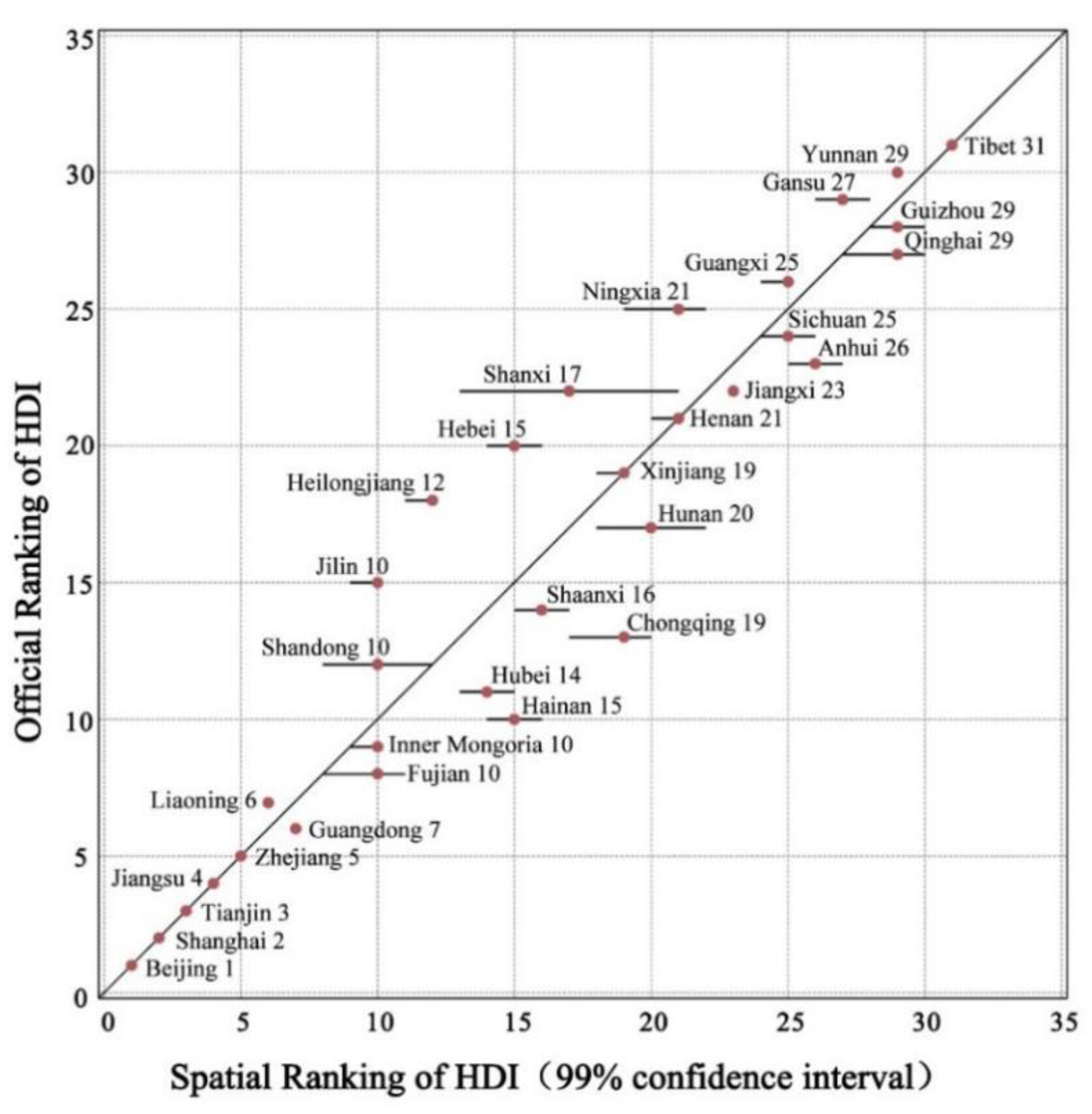 Ijerph 20 00818 g002 Ijerph 20 00818 g002