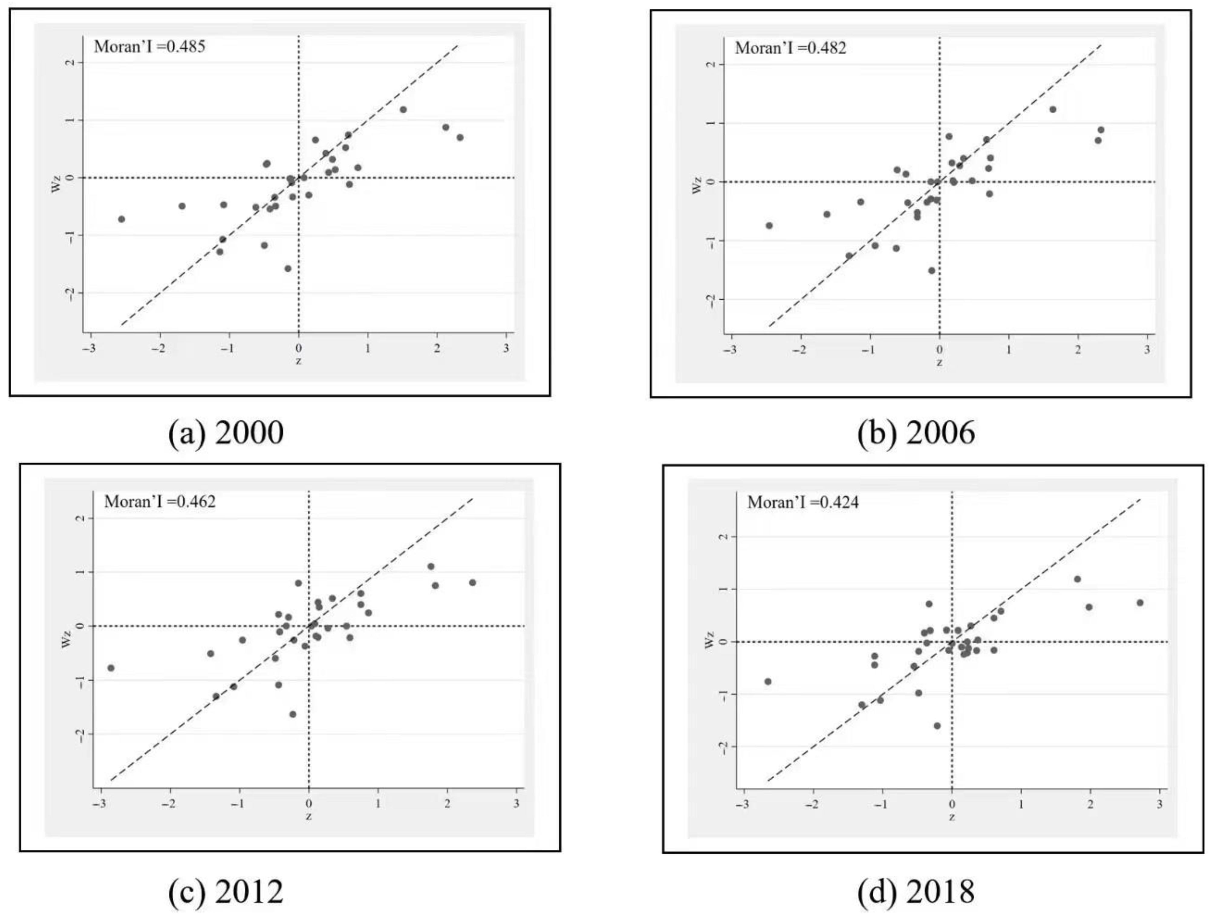 Ijerph 20 00818 g005 Ijerph 20 00818 g005