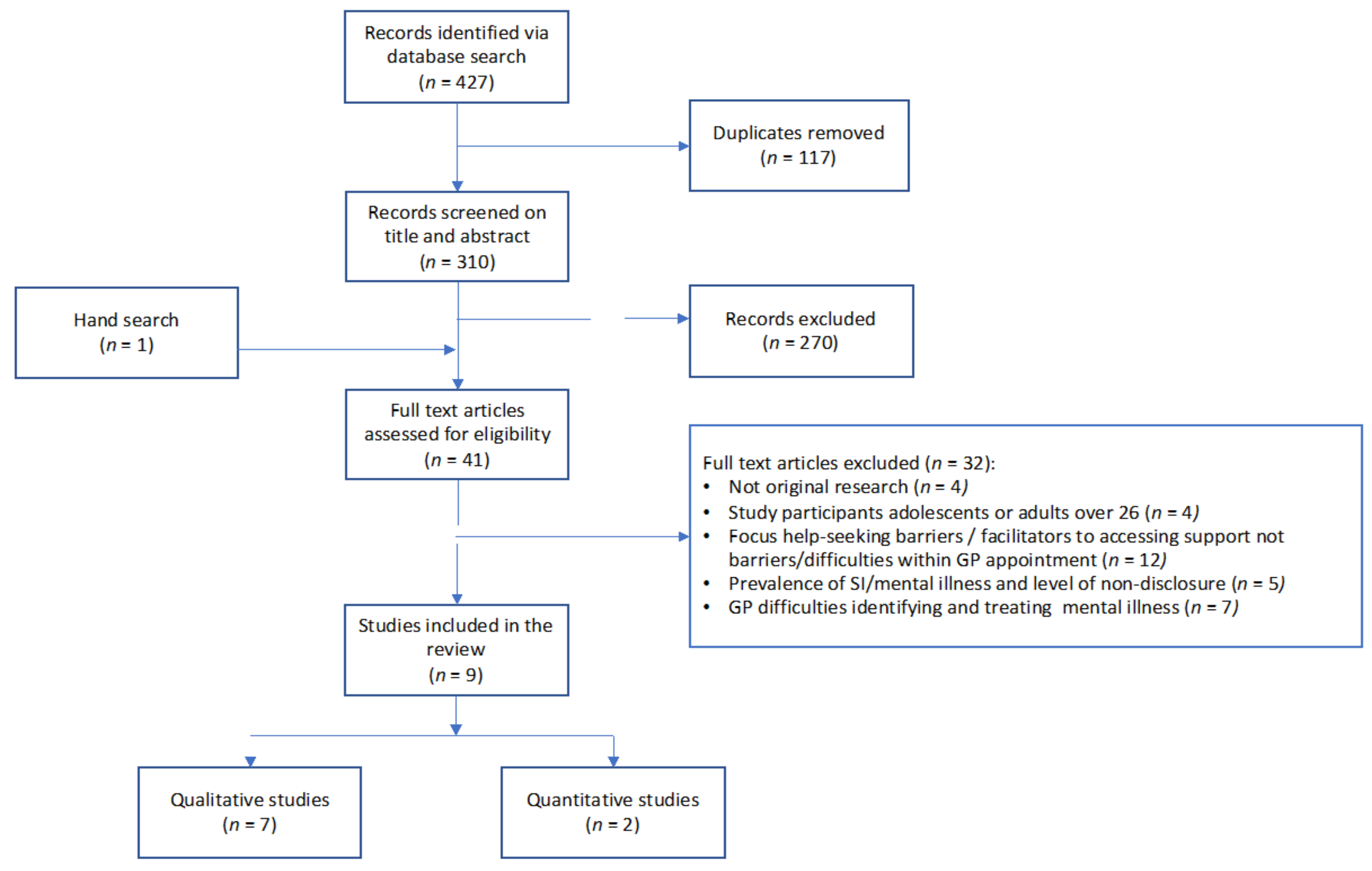 Ijerph 20 00822 g001