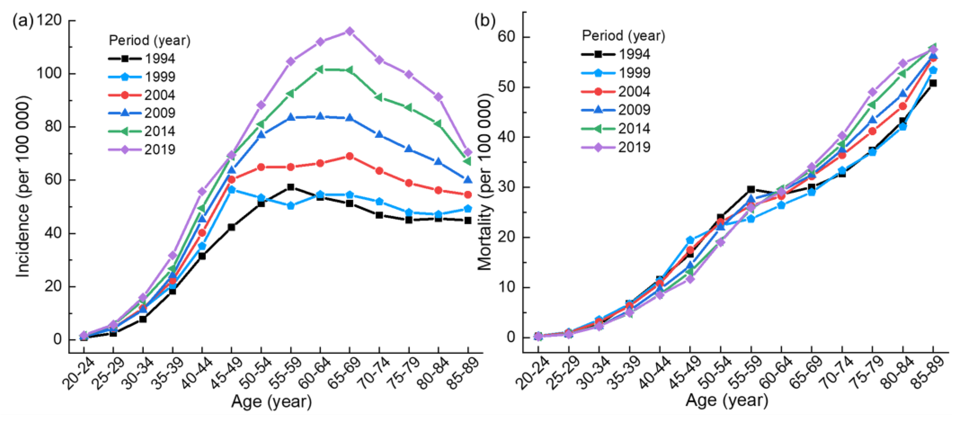 Ijerph 20 00826 g001 Ijerph 20 00826 g001