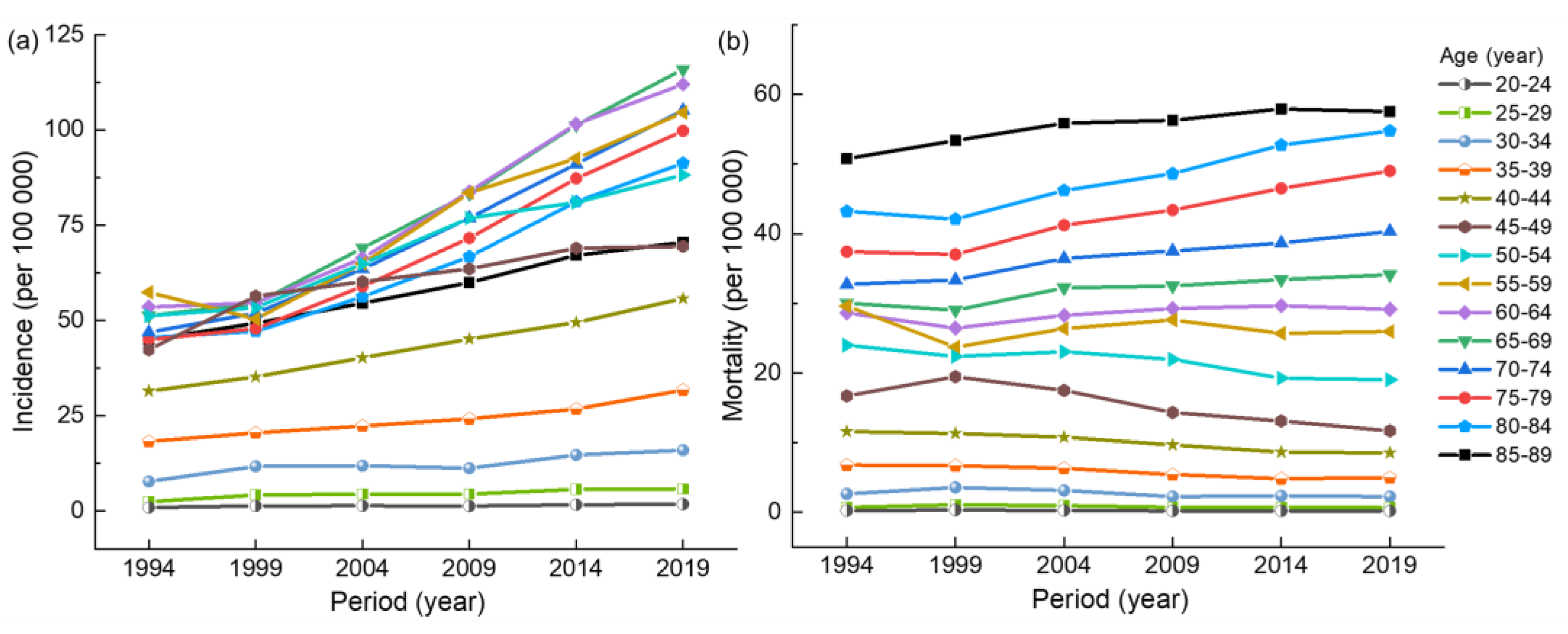 Ijerph 20 00826 g002 Ijerph 20 00826 g002