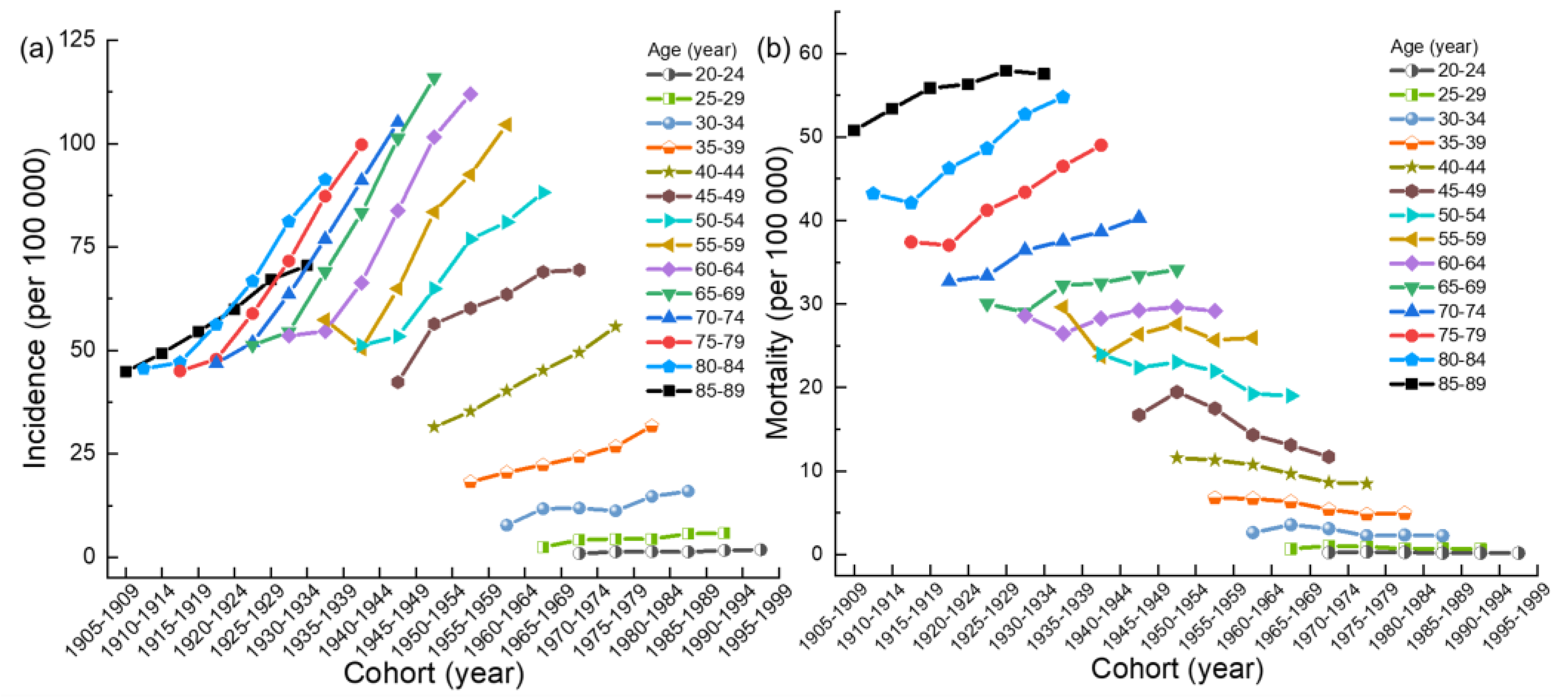 Ijerph 20 00826 g003 Ijerph 20 00826 g003