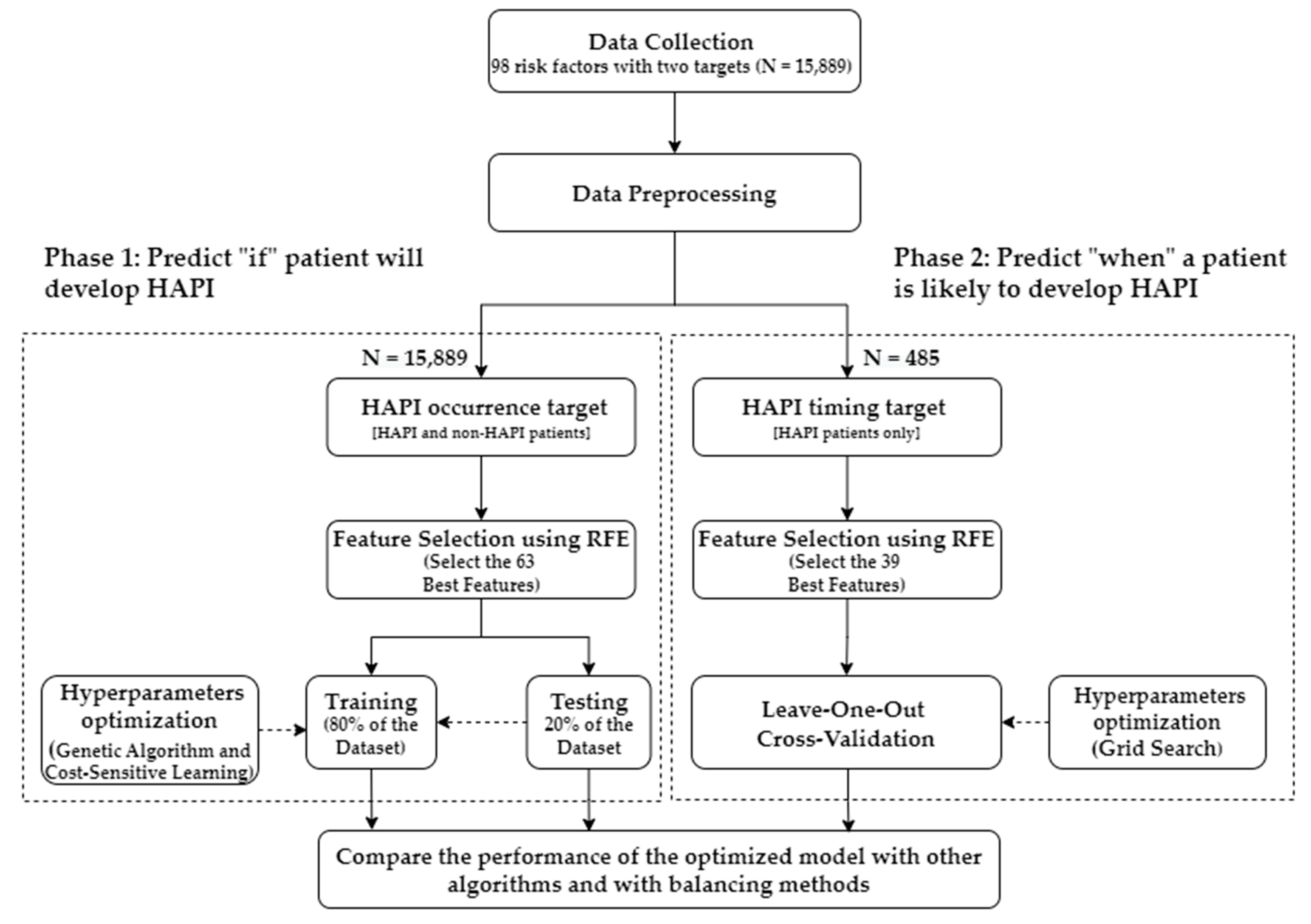 Ijerph 20 00828 g002