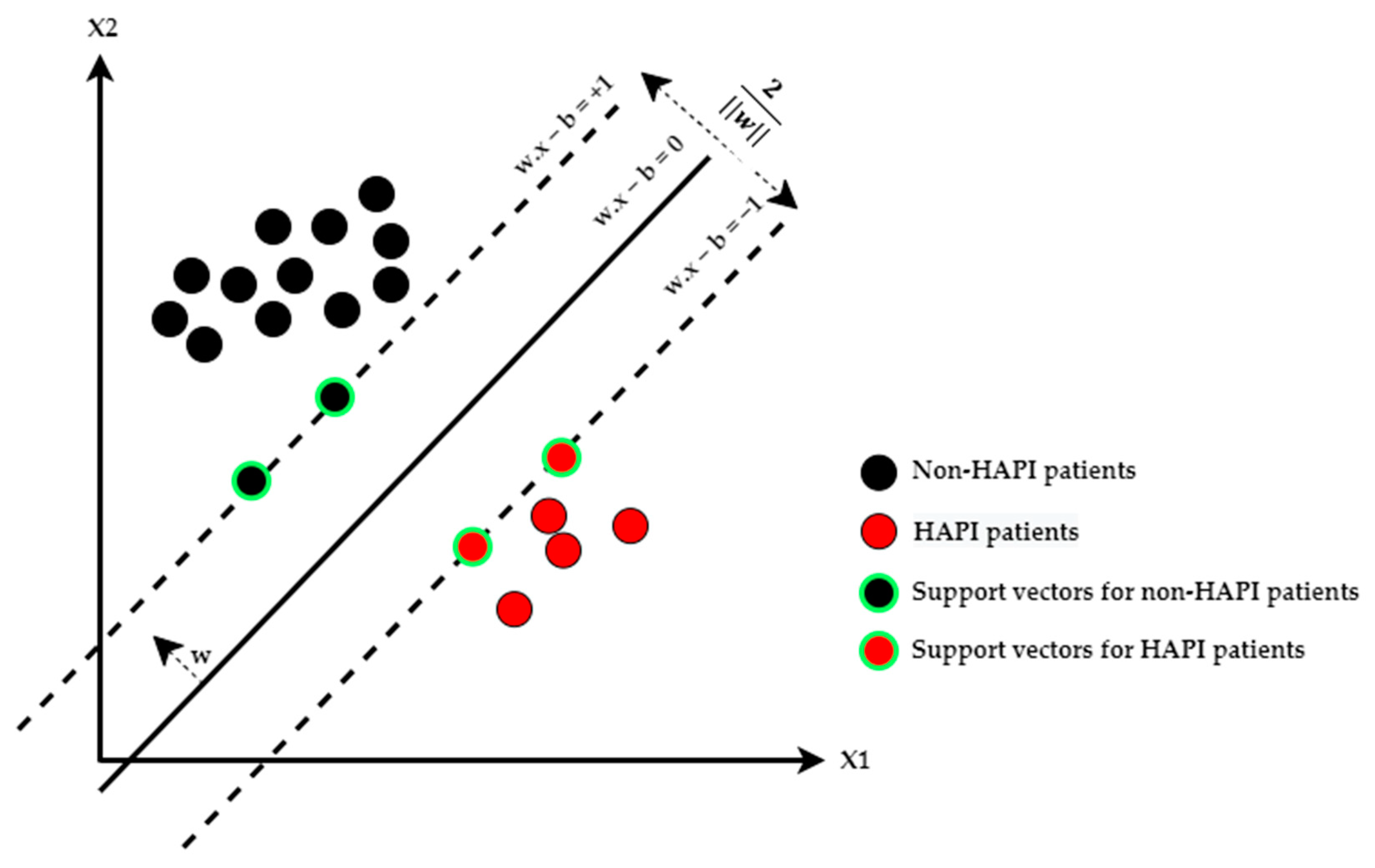 Ijerph 20 00828 g003