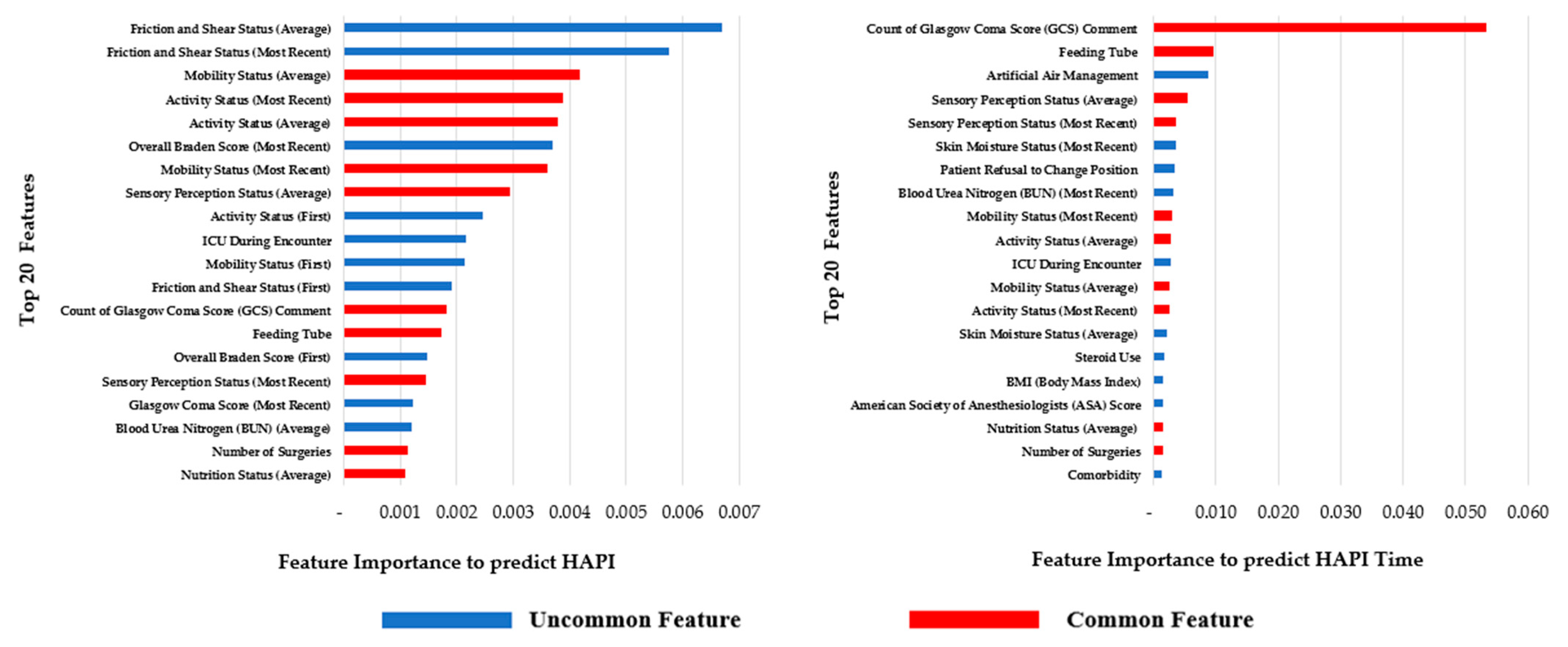 Ijerph 20 00828 g004