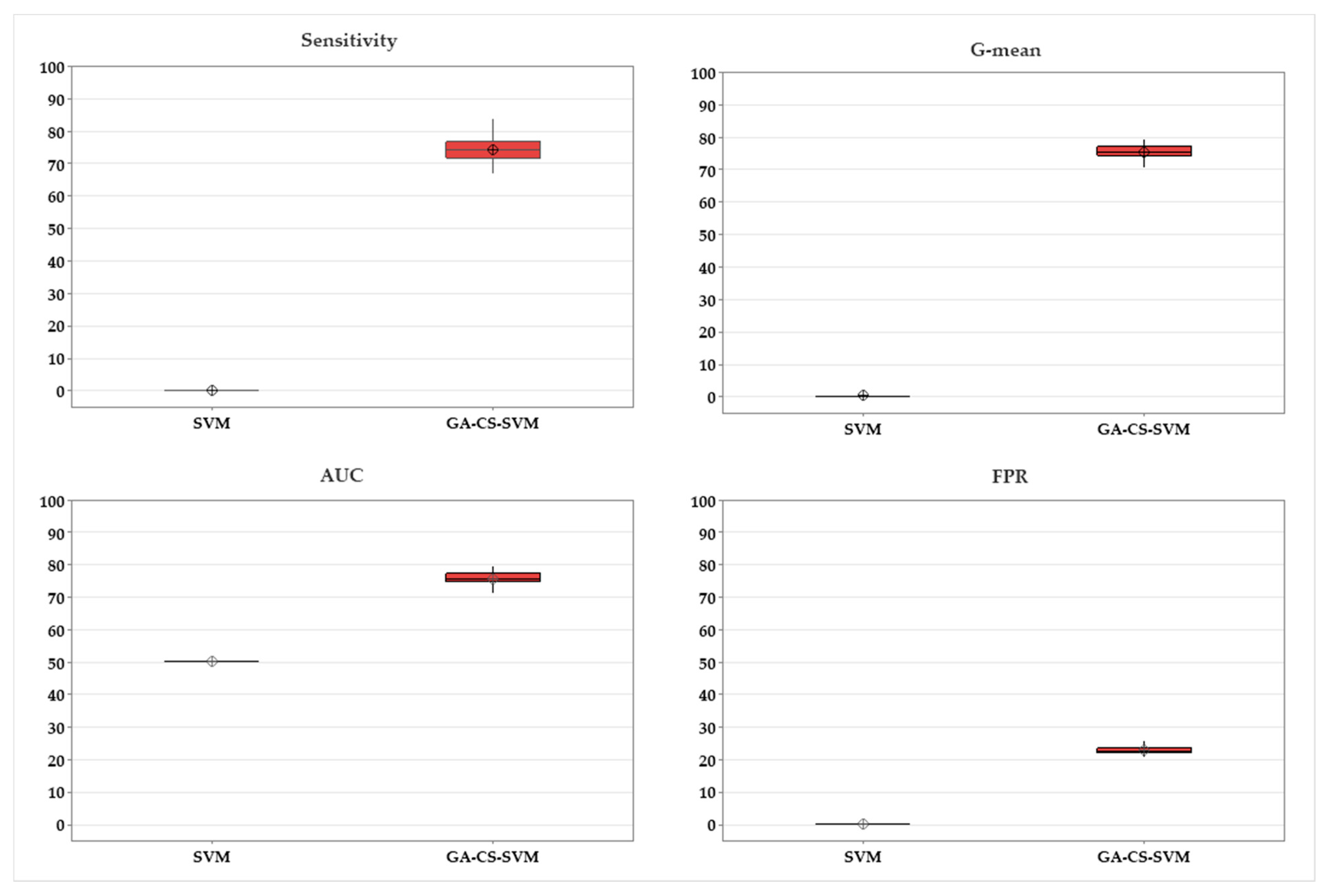 Ijerph 20 00828 g005