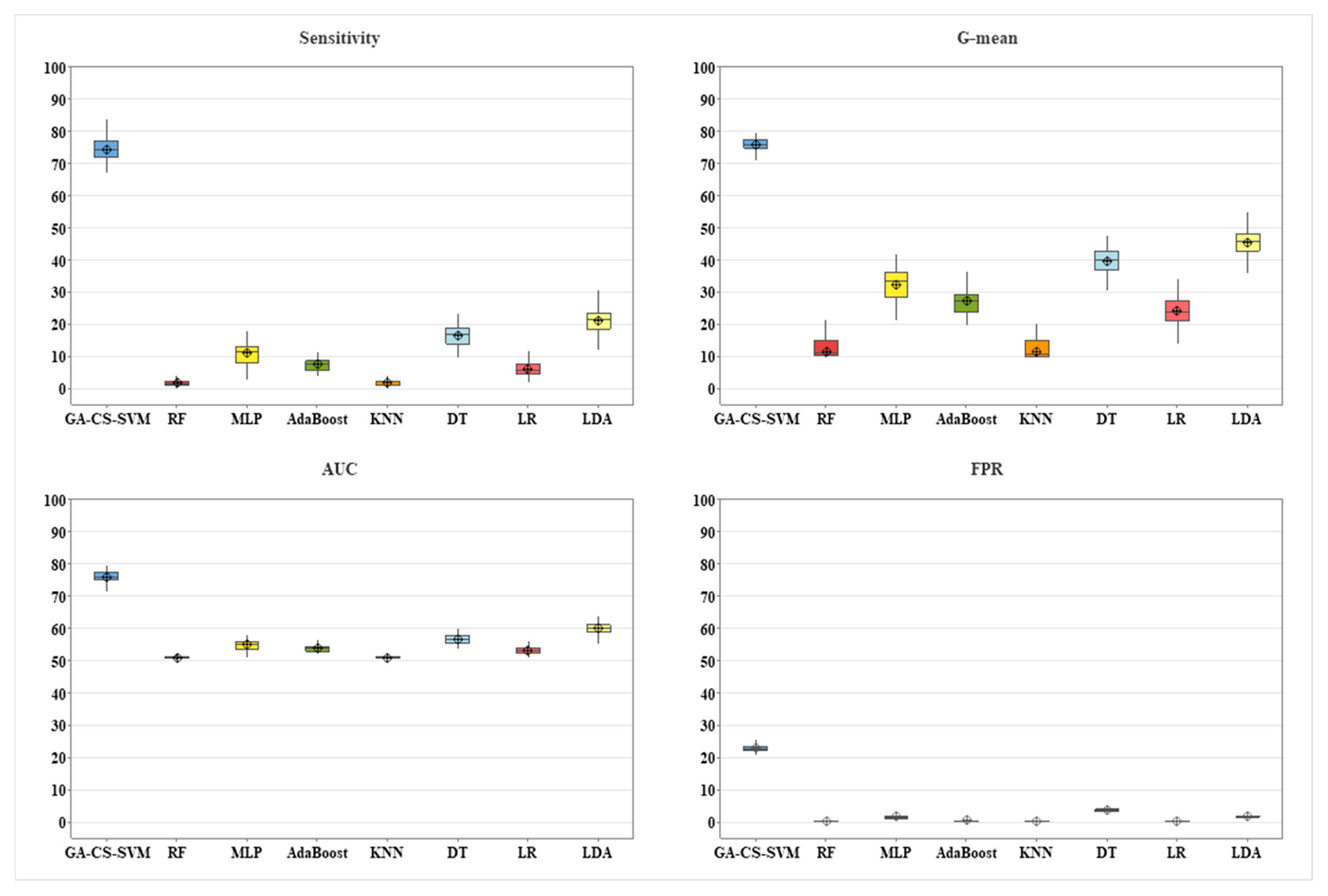 Ijerph 20 00828 g006