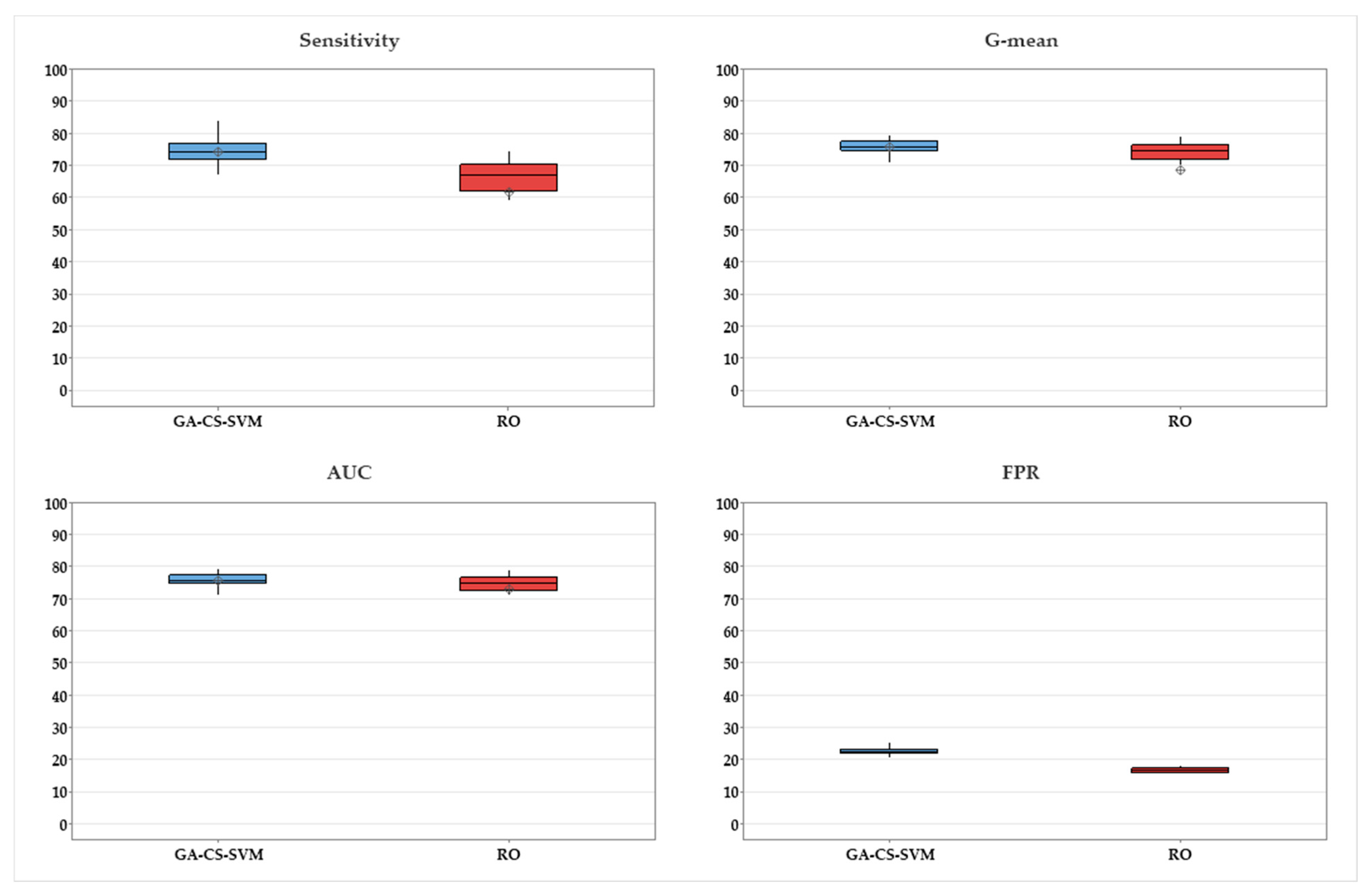 Ijerph 20 00828 g007