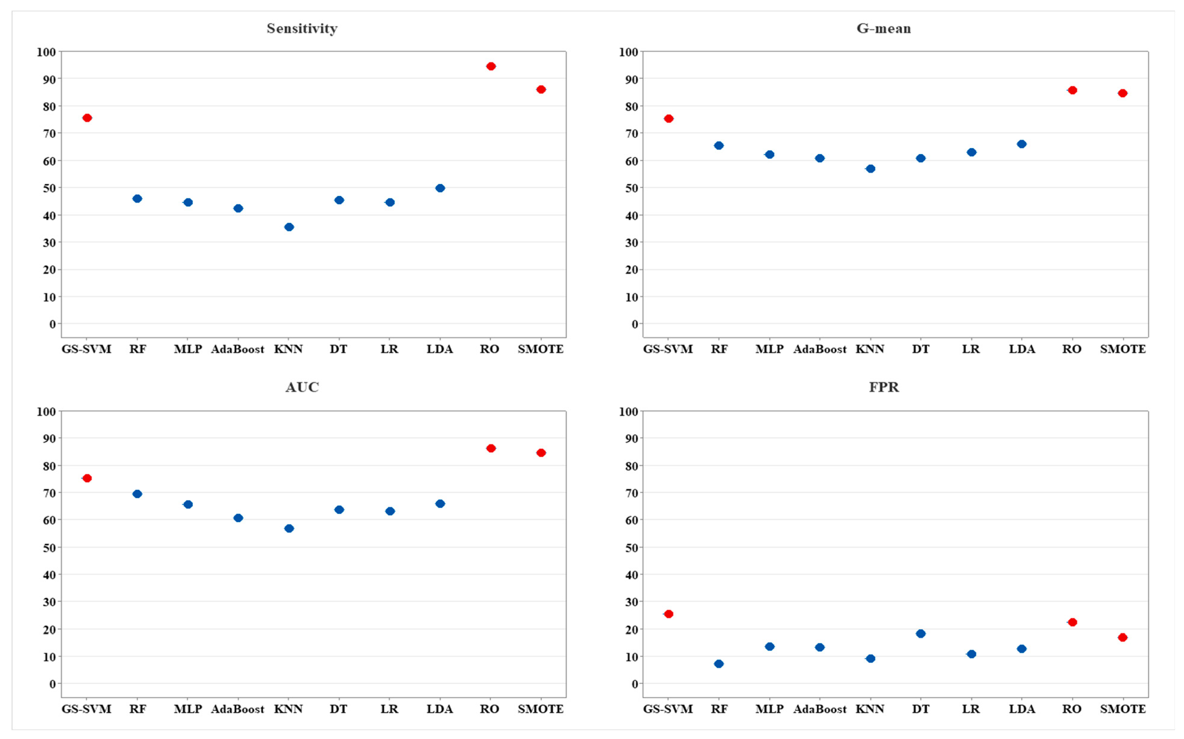 Ijerph 20 00828 g008