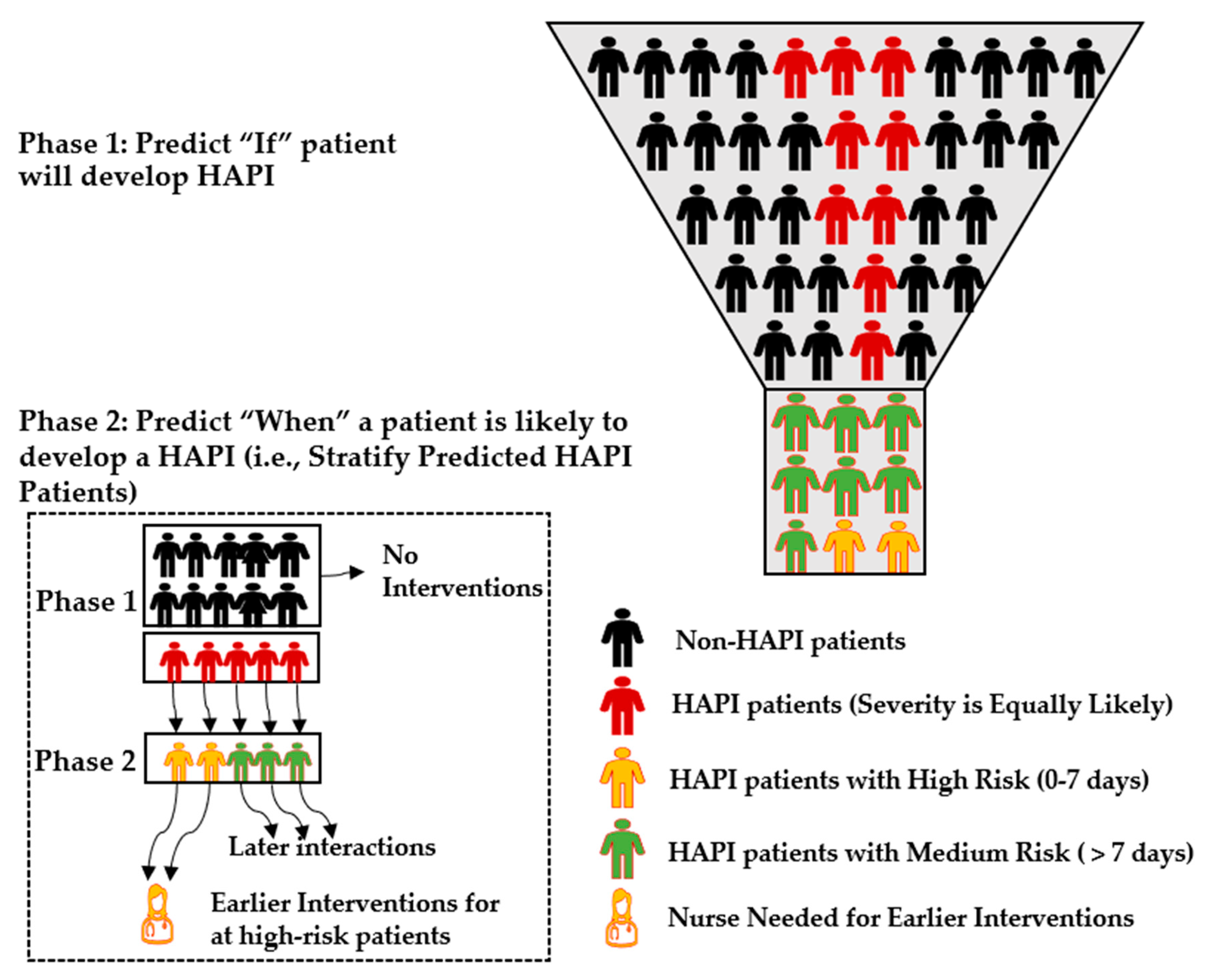 Ijerph 20 00828 g009