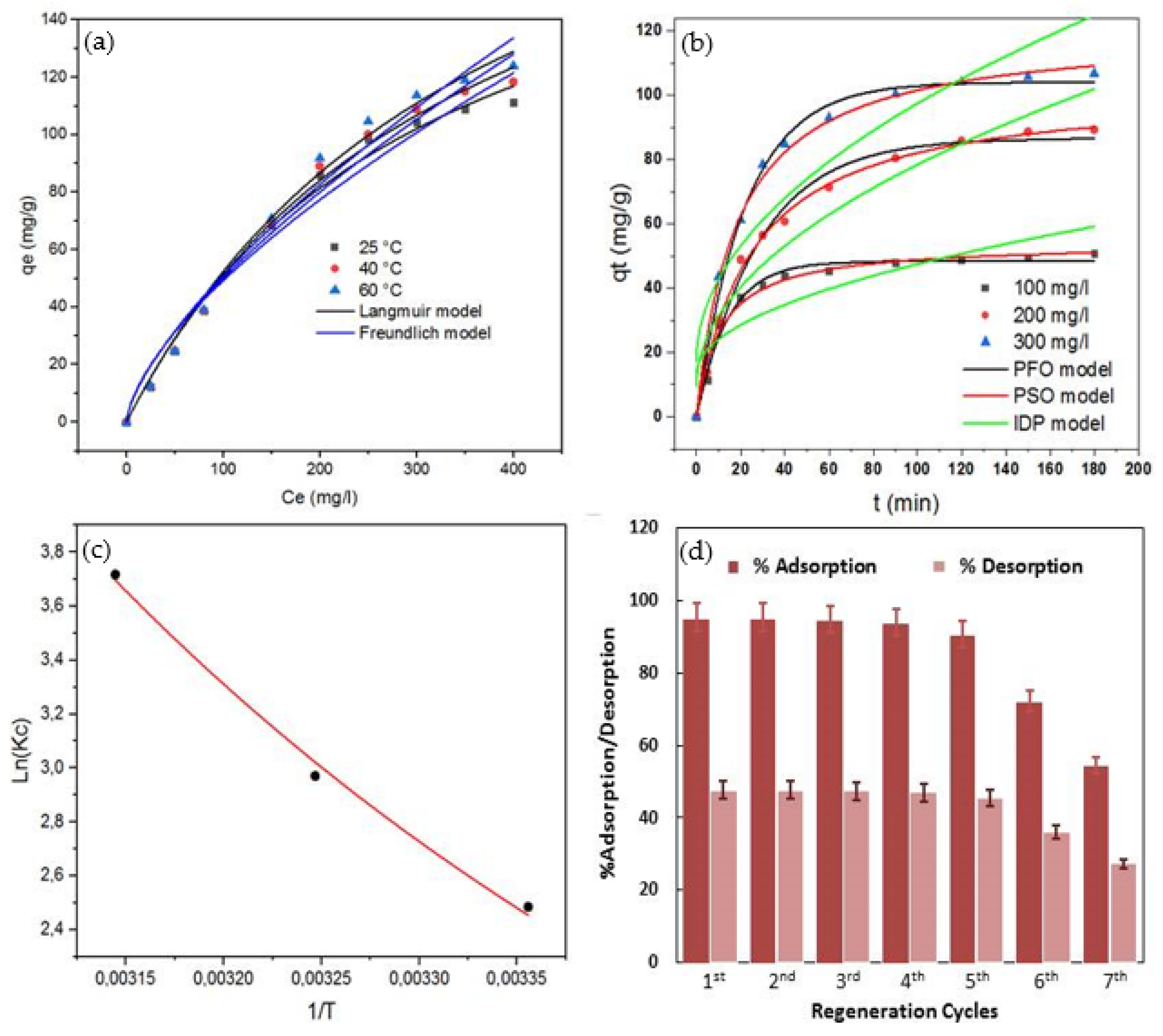 Ijerph 20 00831 g004