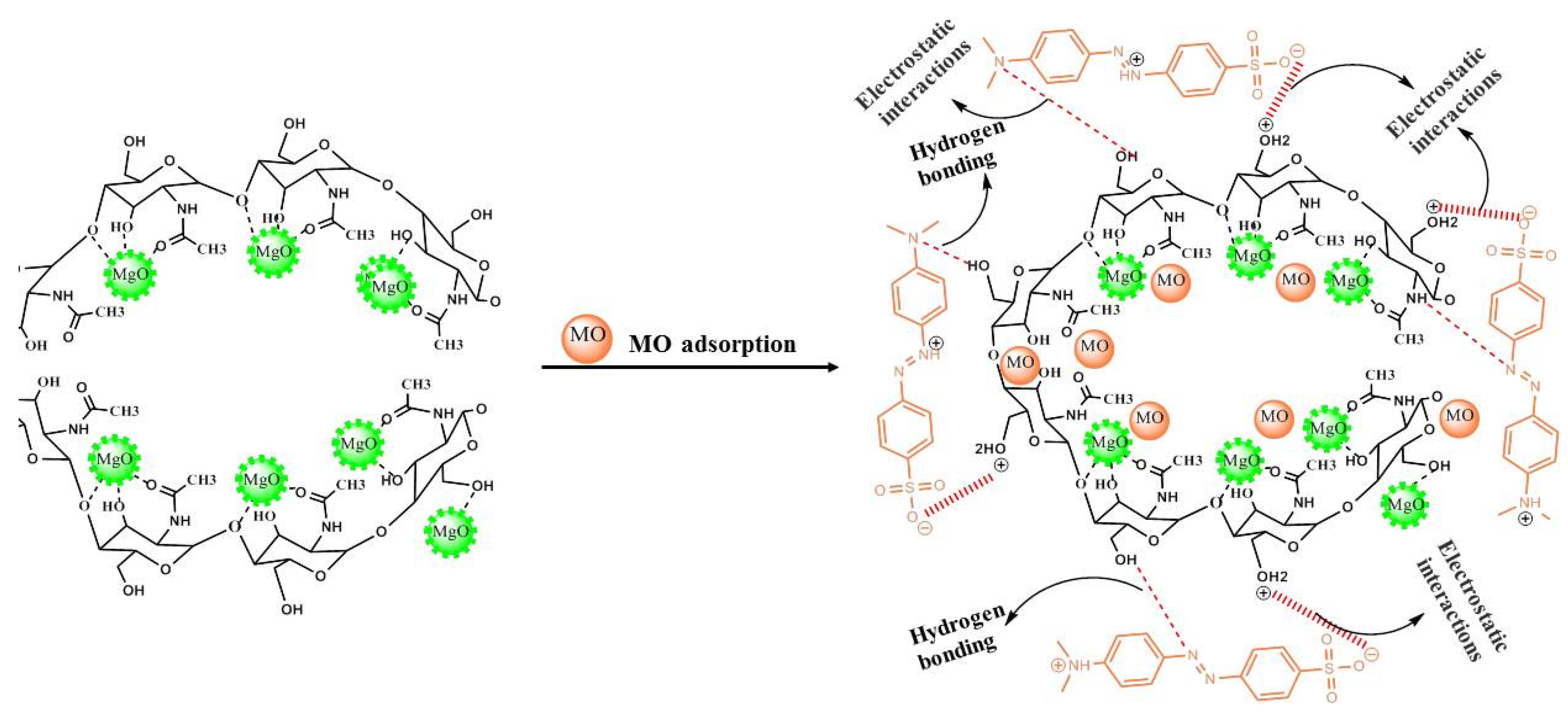 Ijerph 20 00831 g005