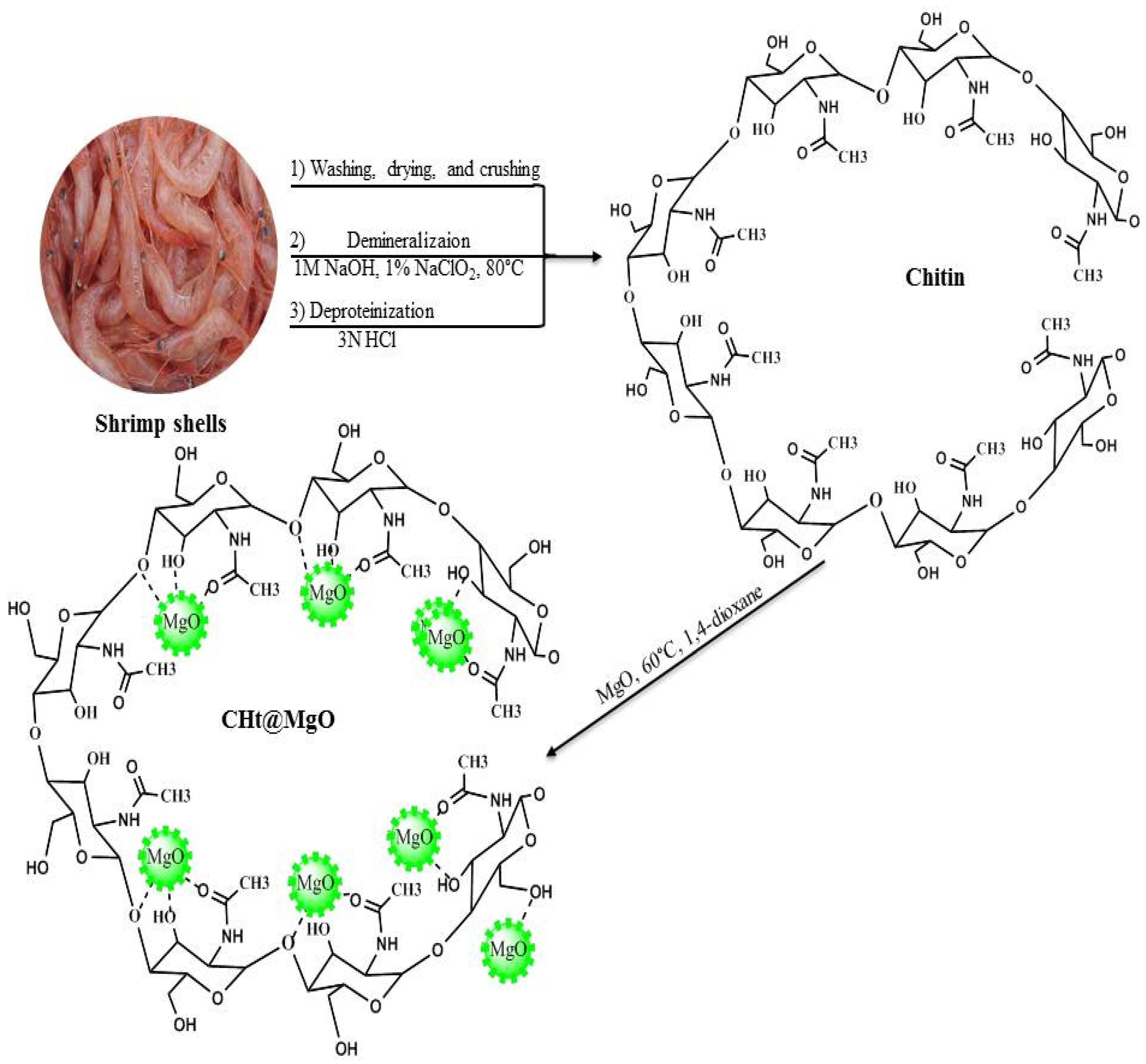 Ijerph 20 00831 sch002