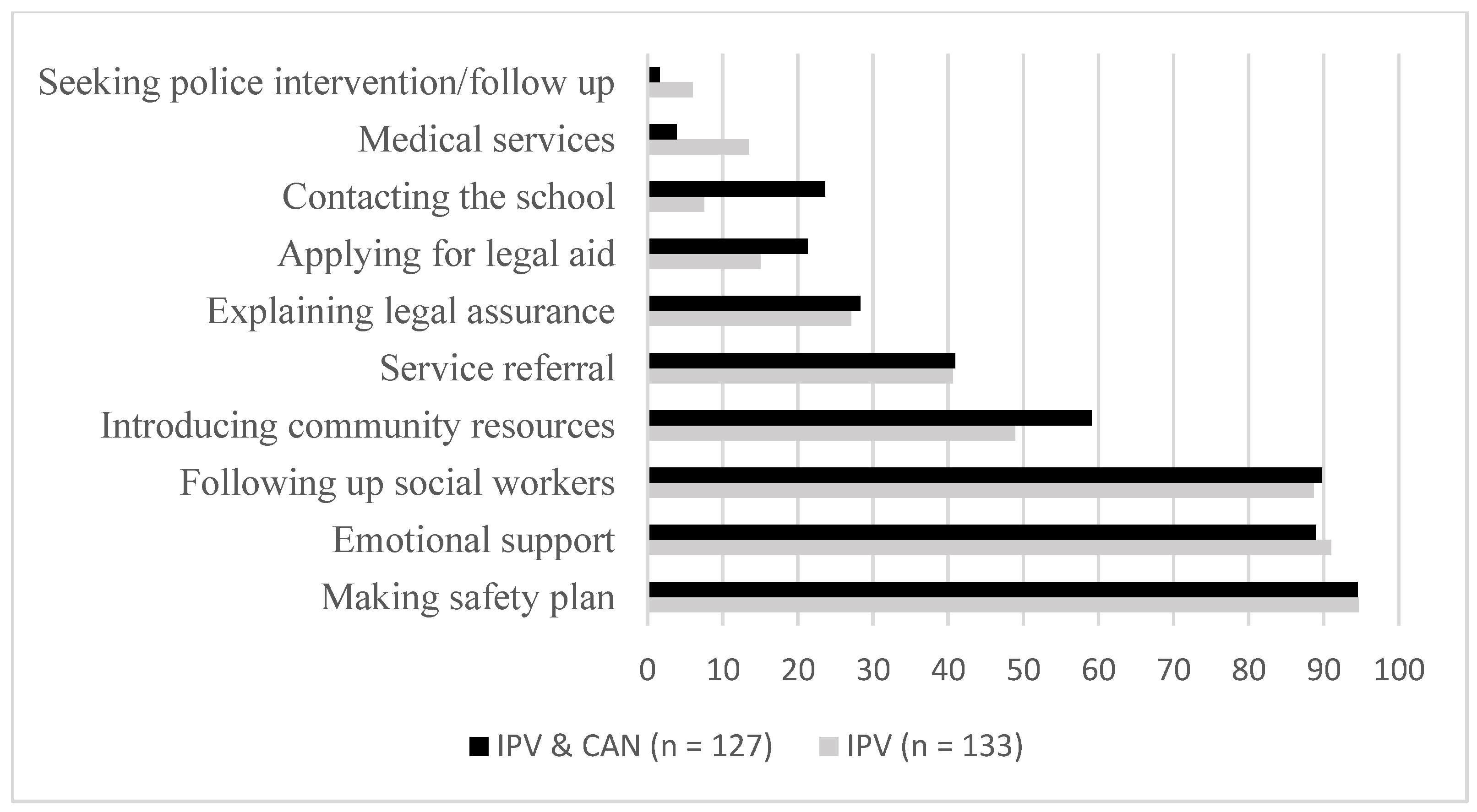 Ijerph 20 00833 g001