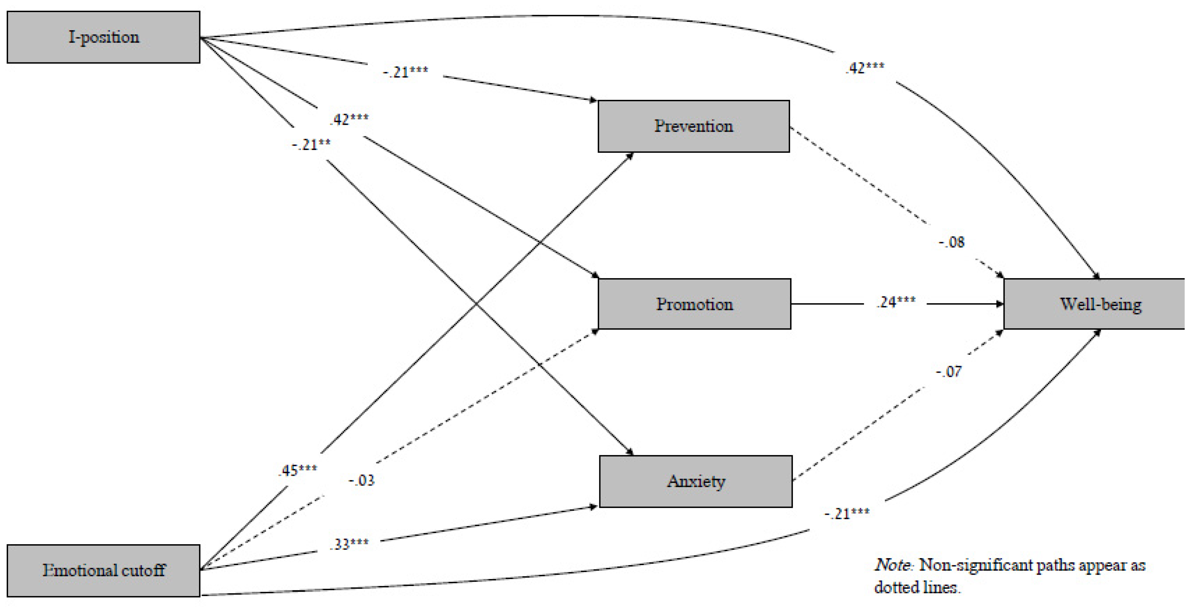Ijerph 20 00839 g001
