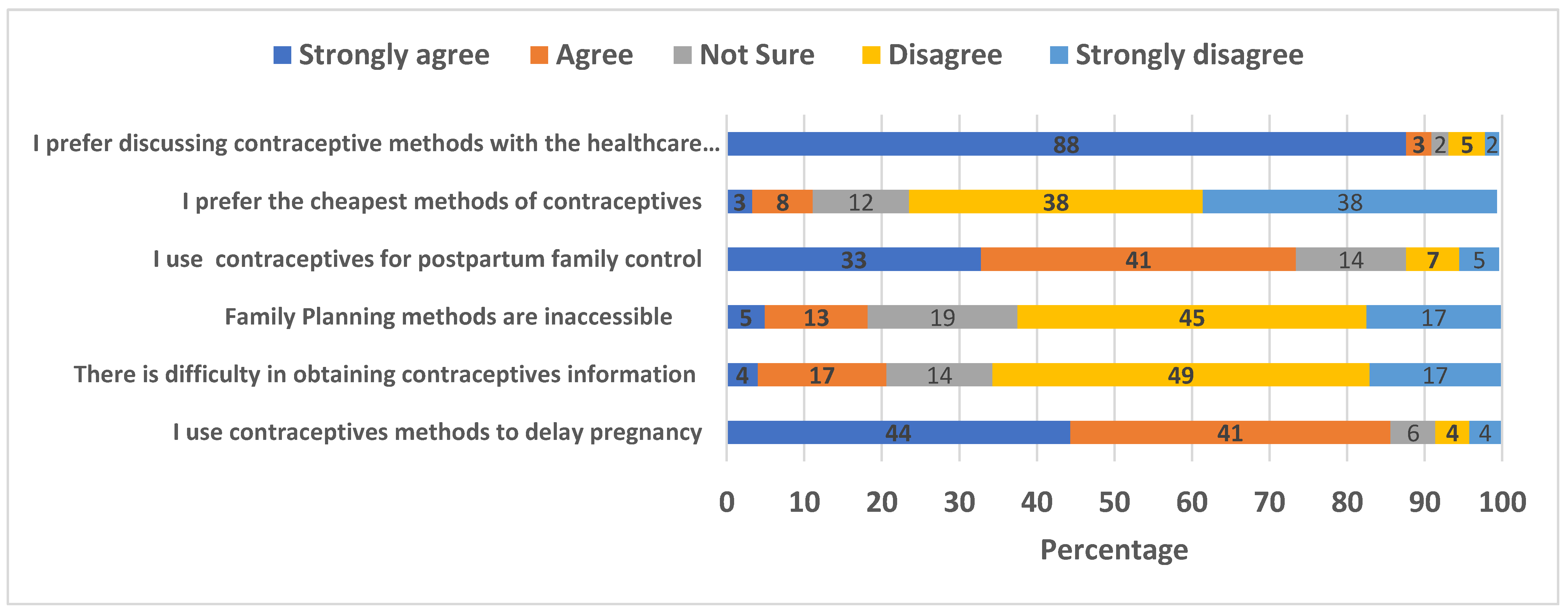 Ijerph 20 00843 g002