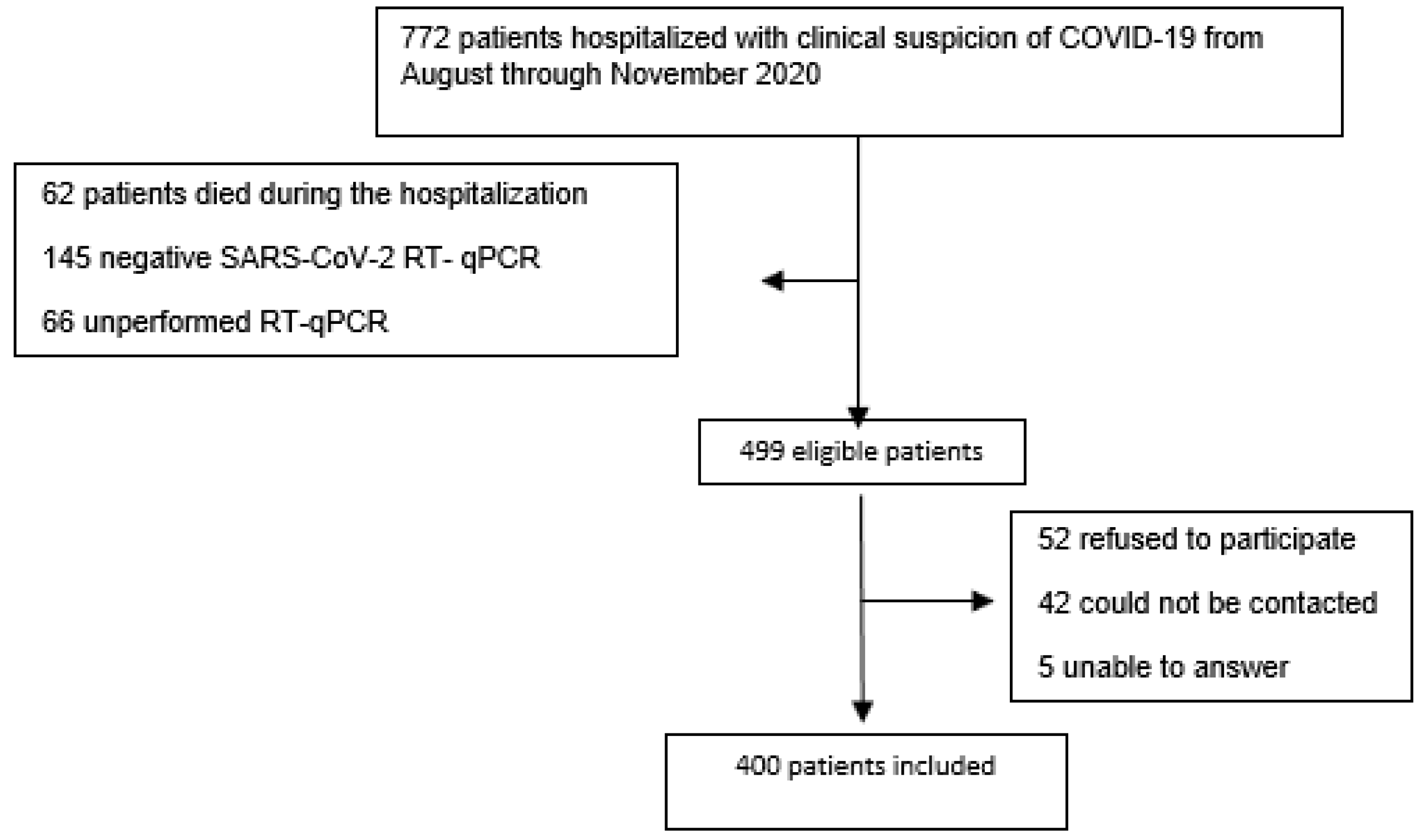 Ijerph 20 00848 g001