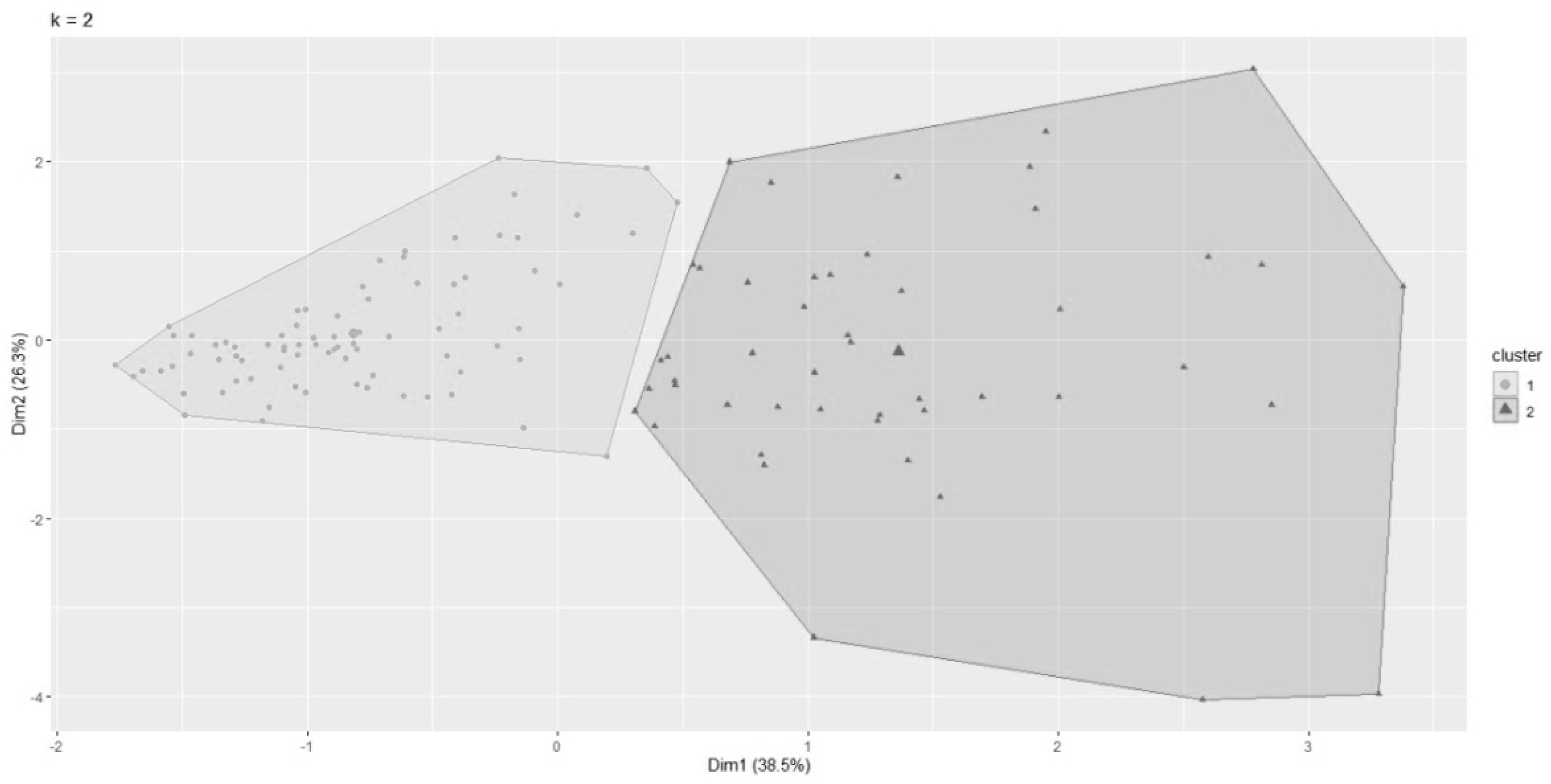 Ijerph 20 00853 g002 Ijerph 20 00853 g002