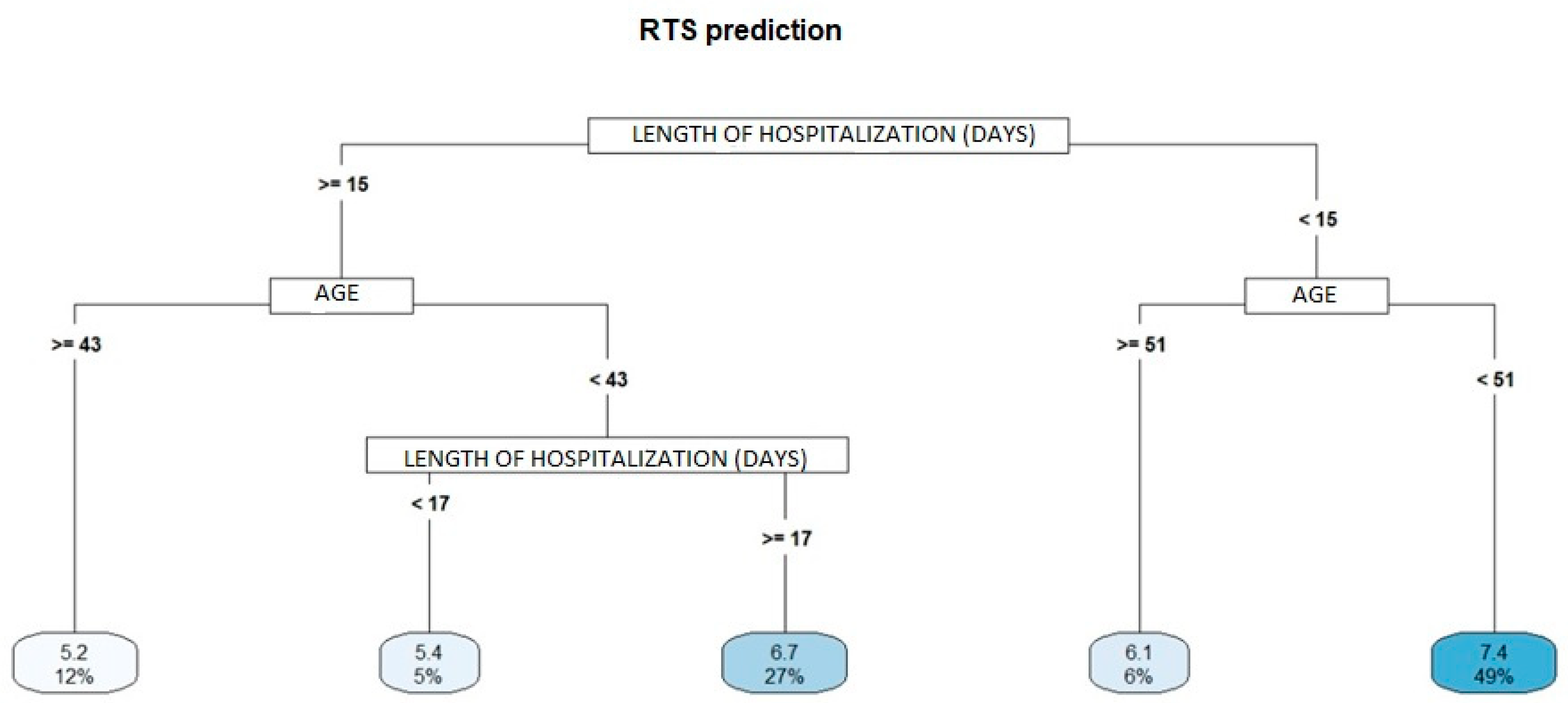 Ijerph 20 00853 g003 Ijerph 20 00853 g003