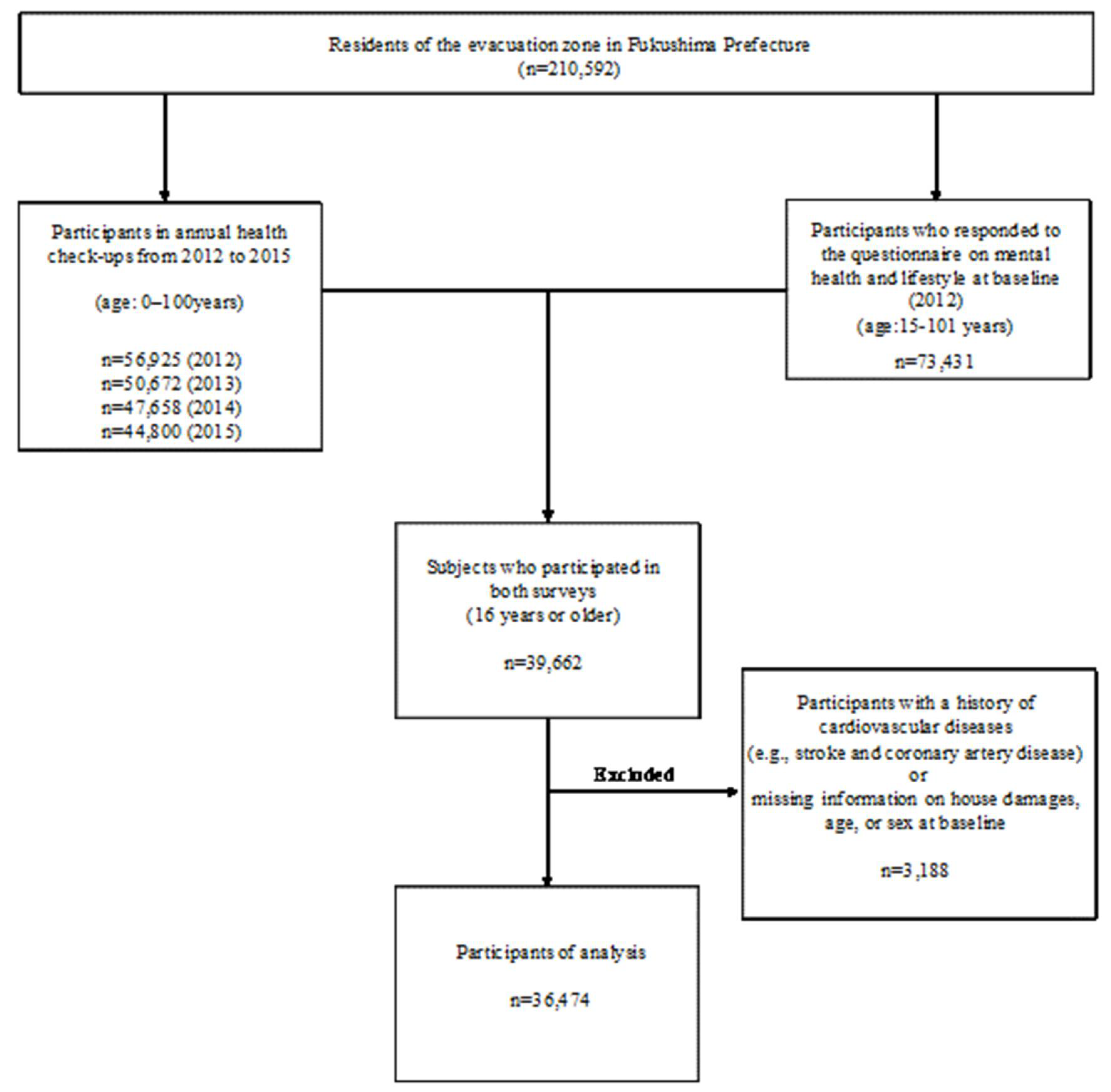 Ijerph 20 00857 g001 Ijerph 20 00857 g001