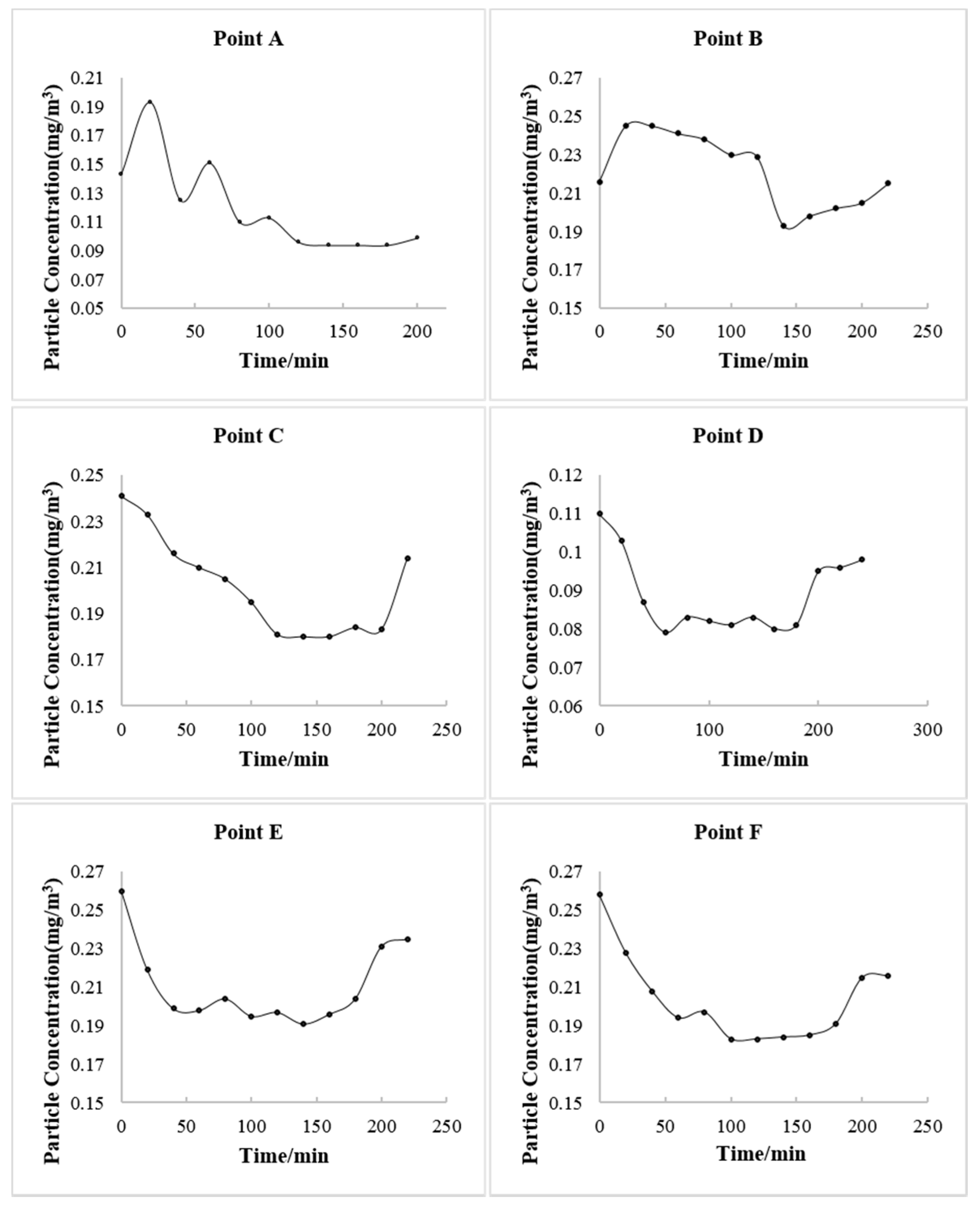 Ijerph 20 00865 g003